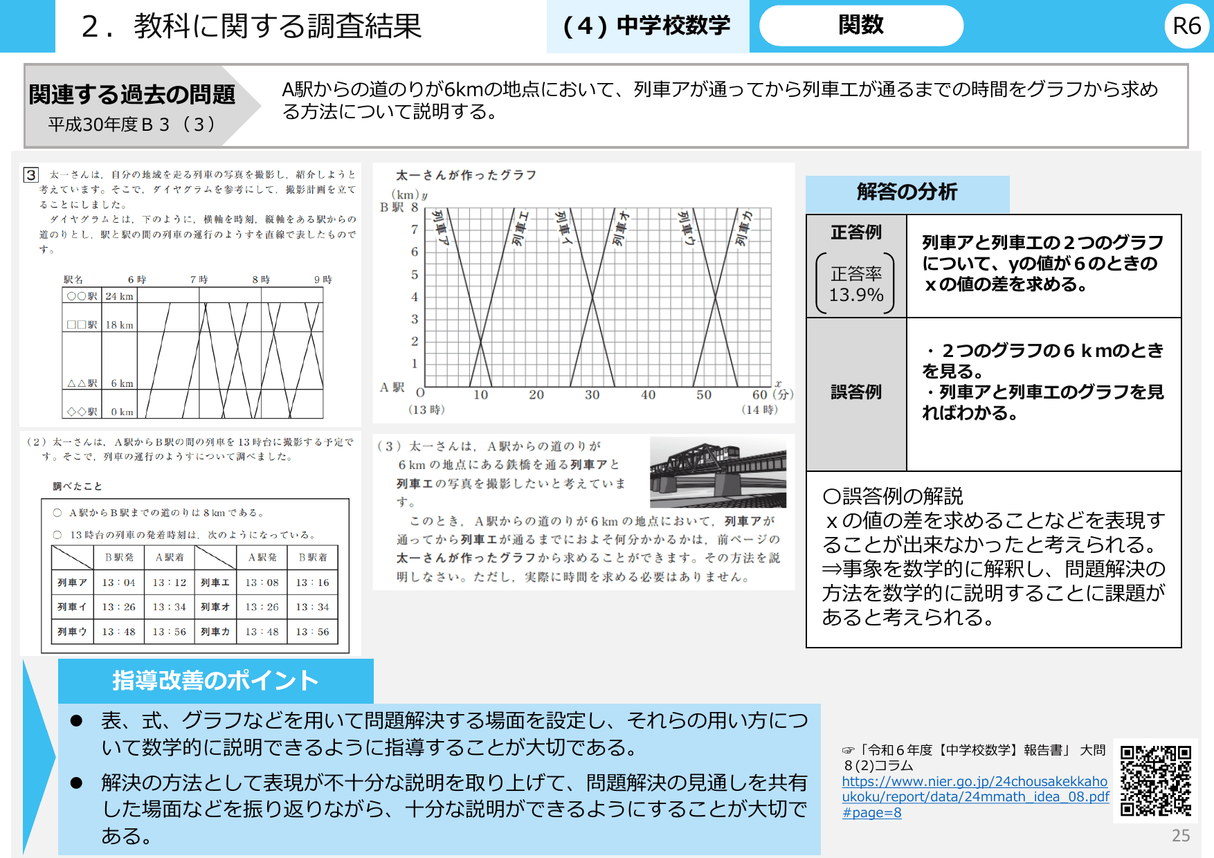 令和6年度 全国学力・学習状況調査 結果概要