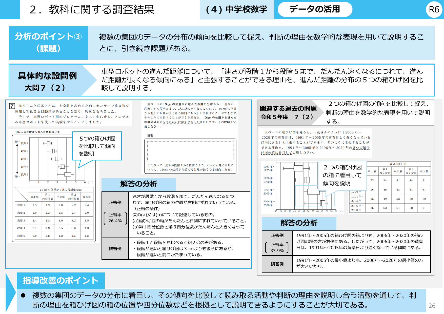 令和6年度 全国学力・学習状況調査 結果概要