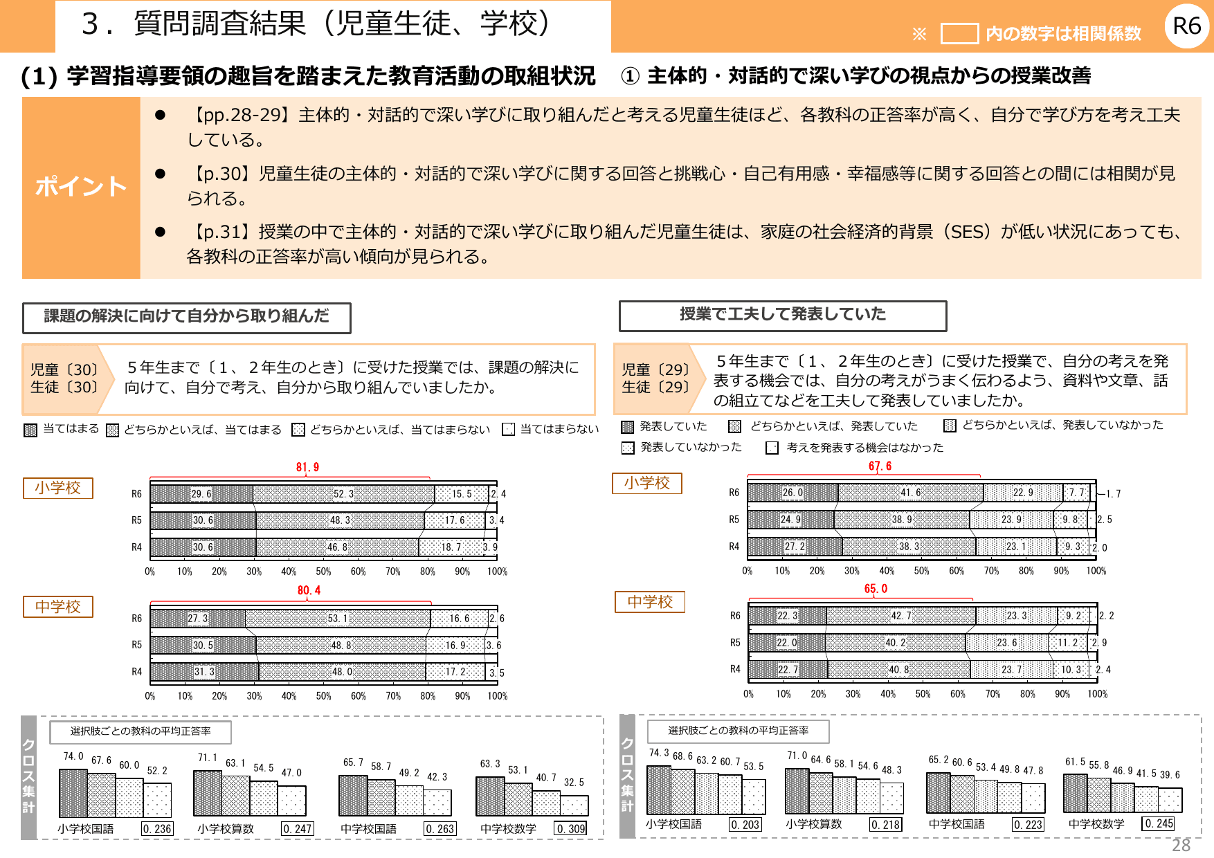 令和6年度 全国学力・学習状況調査 結果概要
