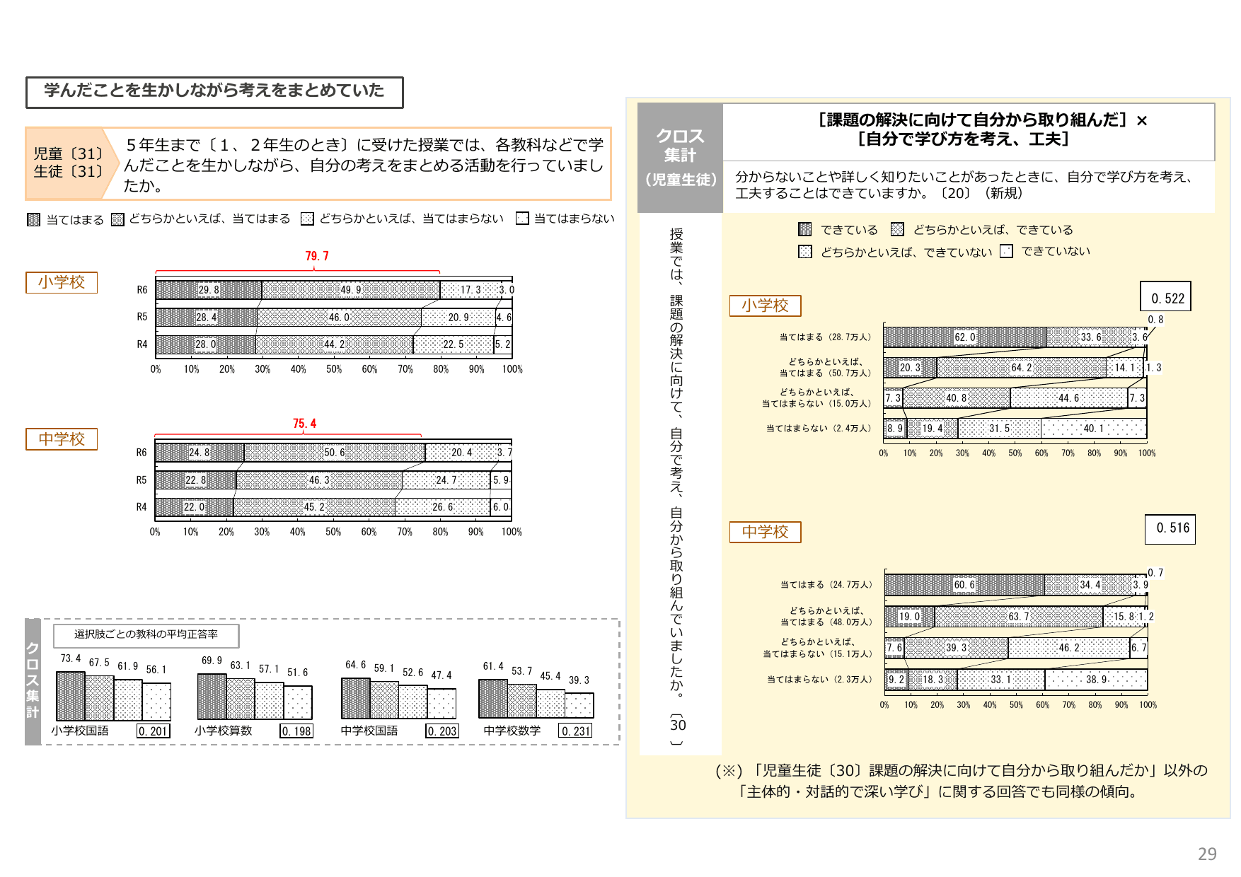 令和6年度 全国学力・学習状況調査 結果概要