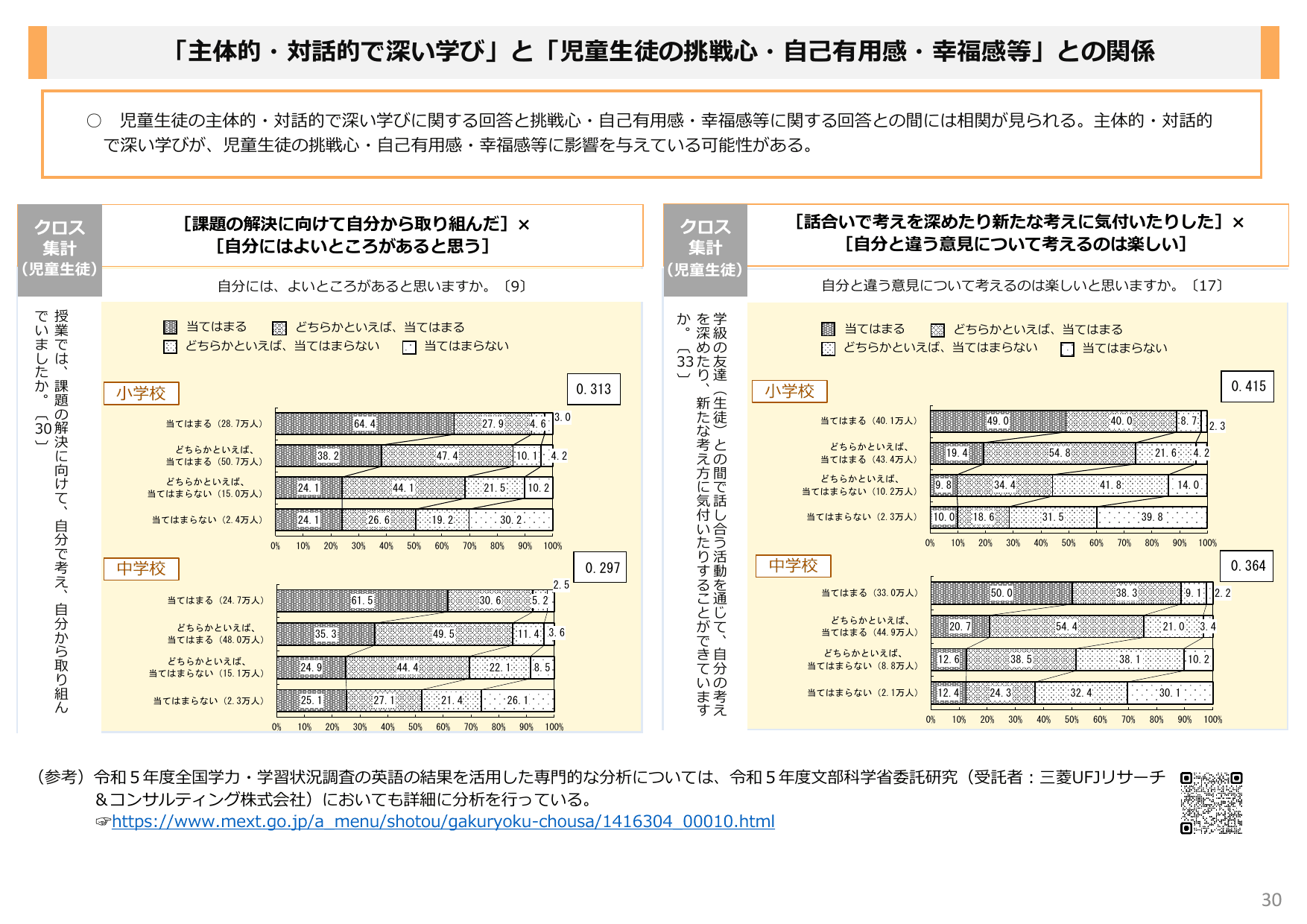 令和6年度 全国学力・学習状況調査 結果概要