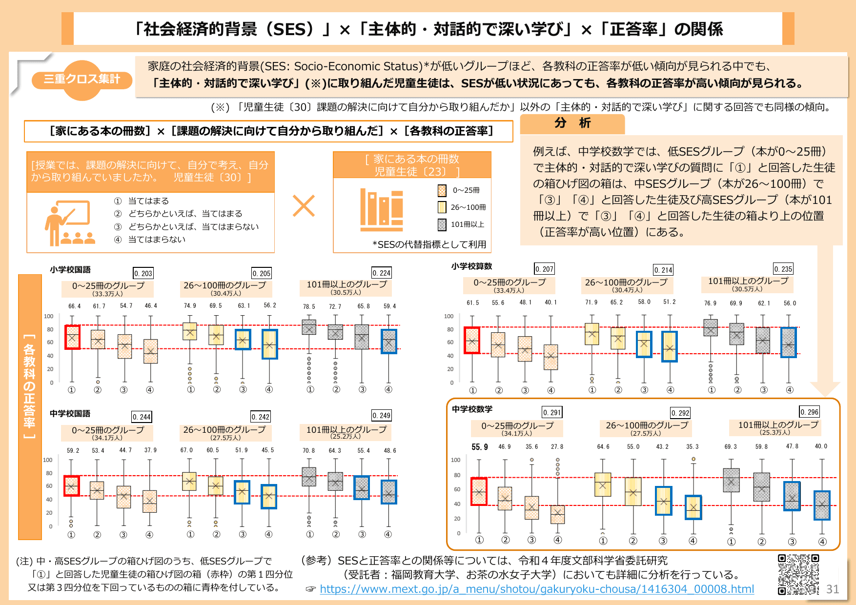 令和6年度 全国学力・学習状況調査 結果概要