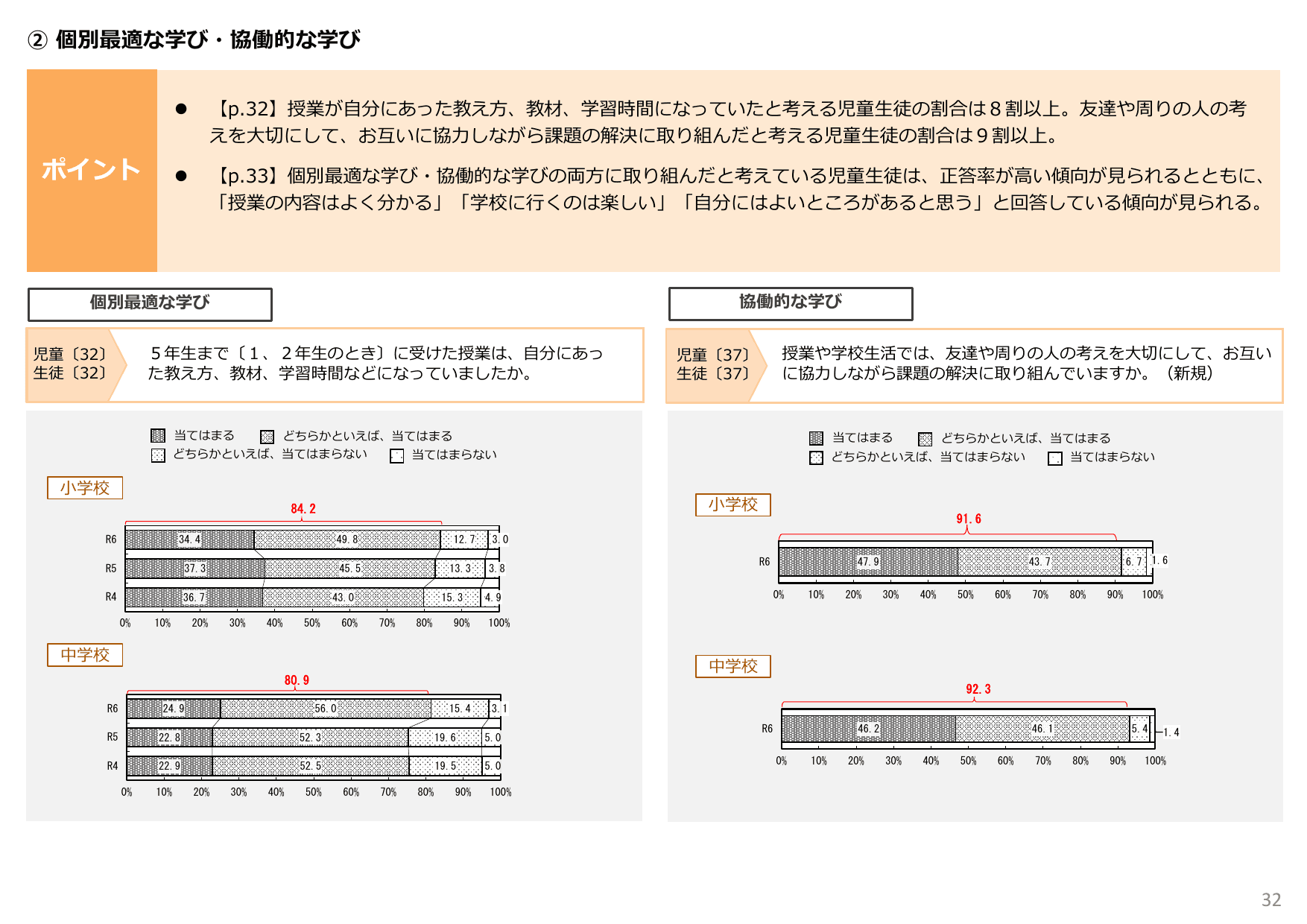 令和6年度 全国学力・学習状況調査 結果概要