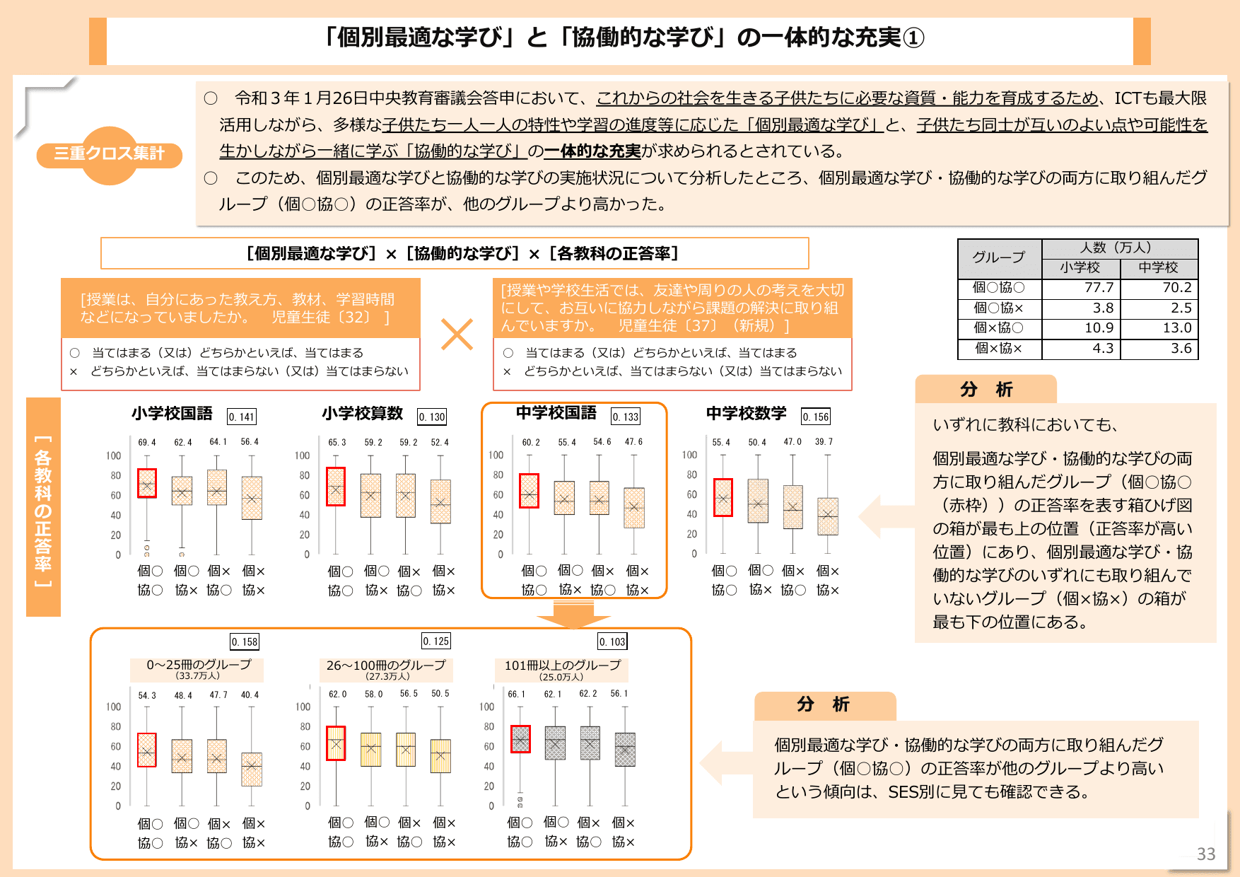 令和6年度 全国学力・学習状況調査 結果概要