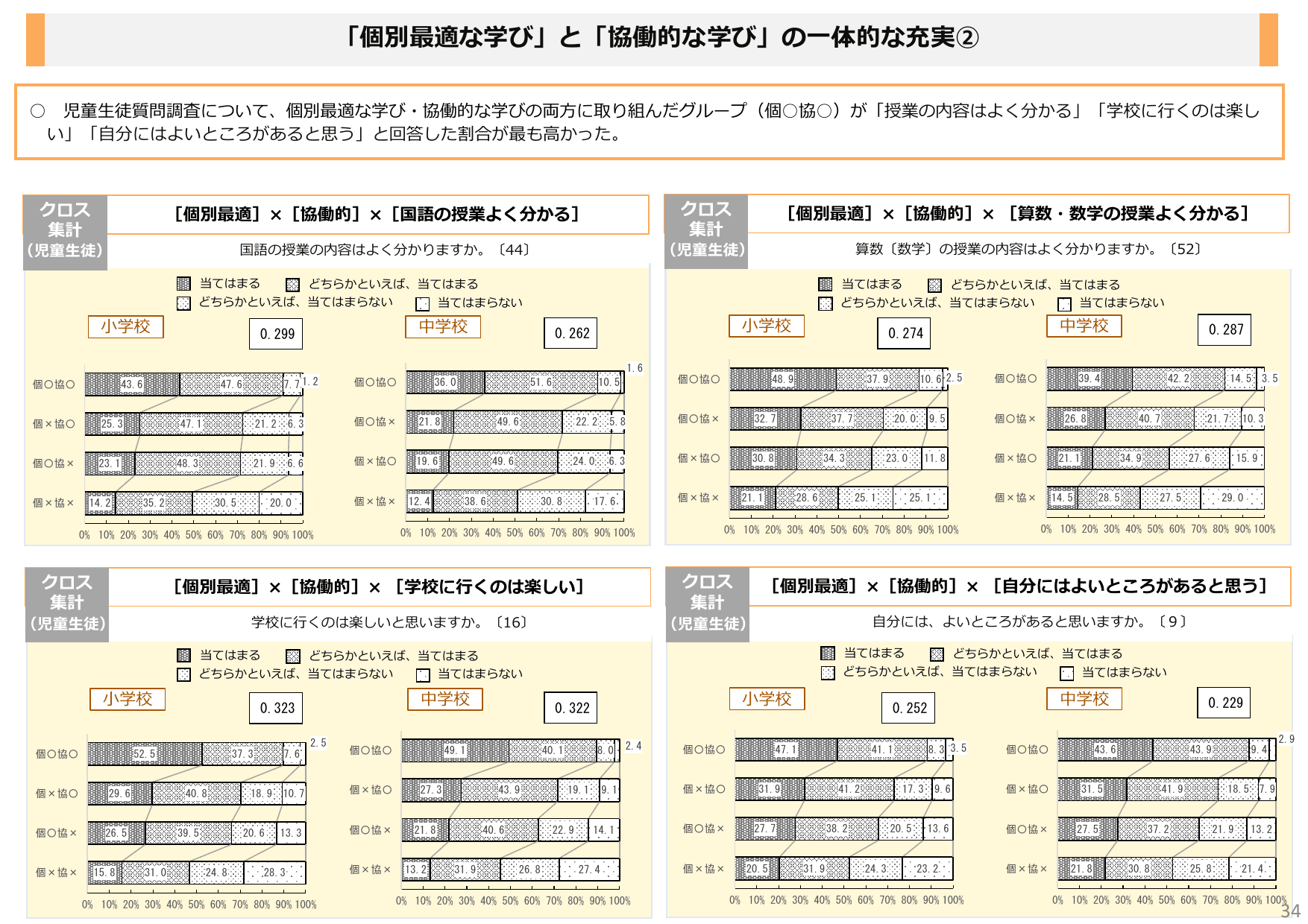 令和6年度 全国学力・学習状況調査 結果概要