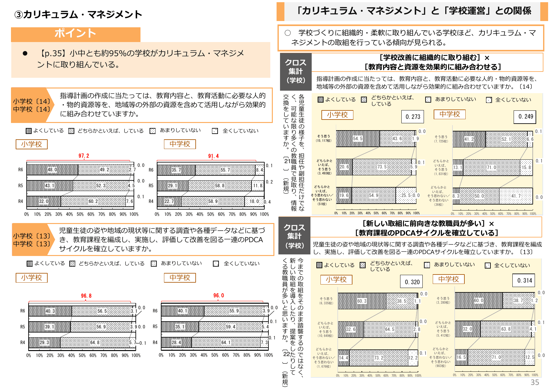令和6年度 全国学力・学習状況調査 結果概要