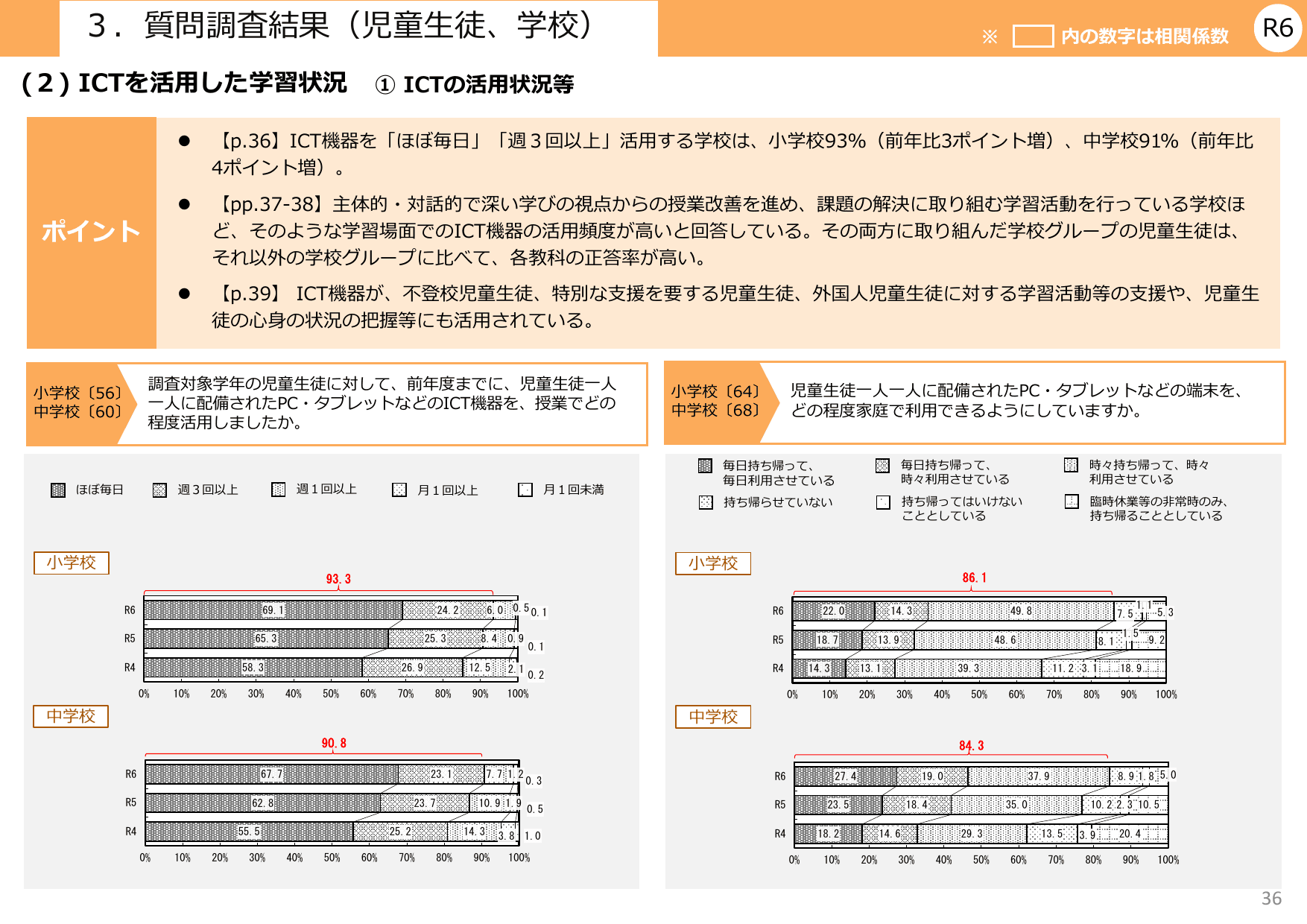 令和6年度 全国学力・学習状況調査 結果概要