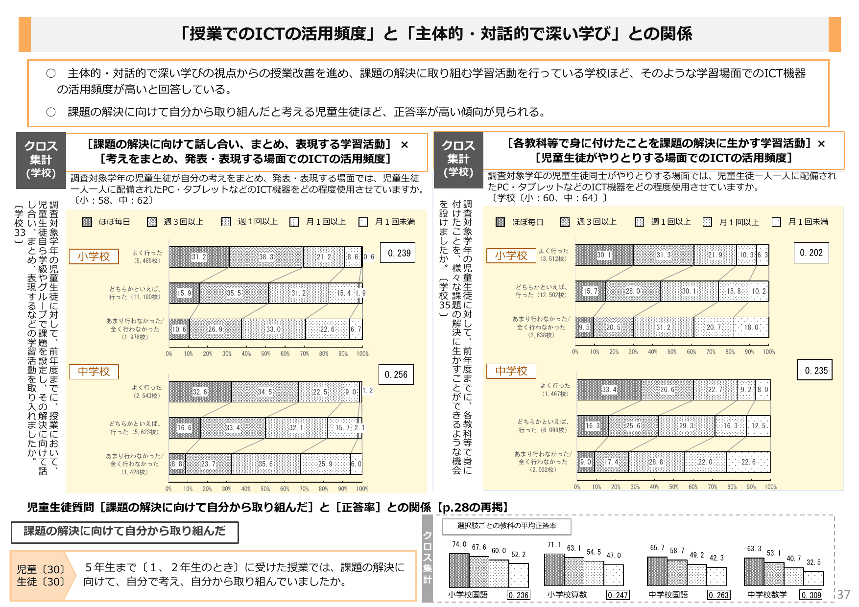 令和6年度 全国学力・学習状況調査 結果概要