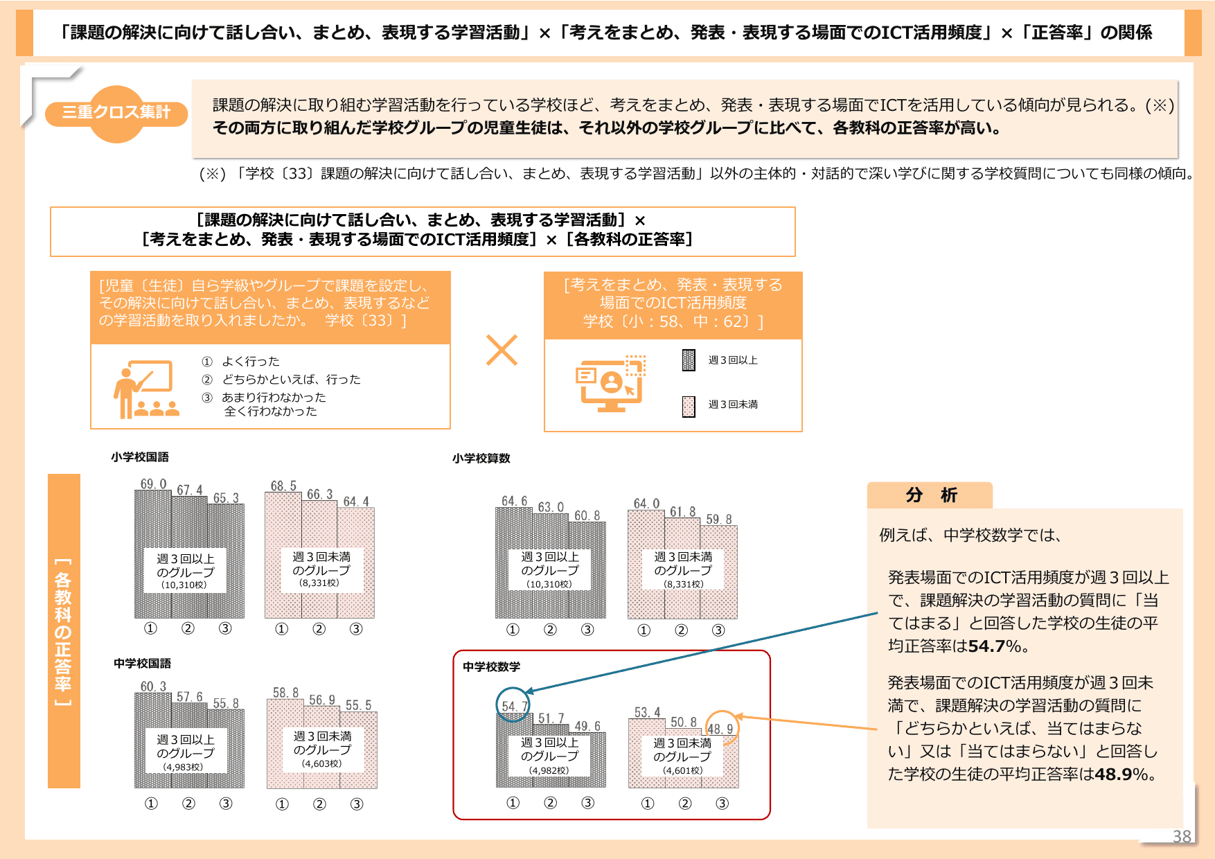 令和6年度 全国学力・学習状況調査 結果概要