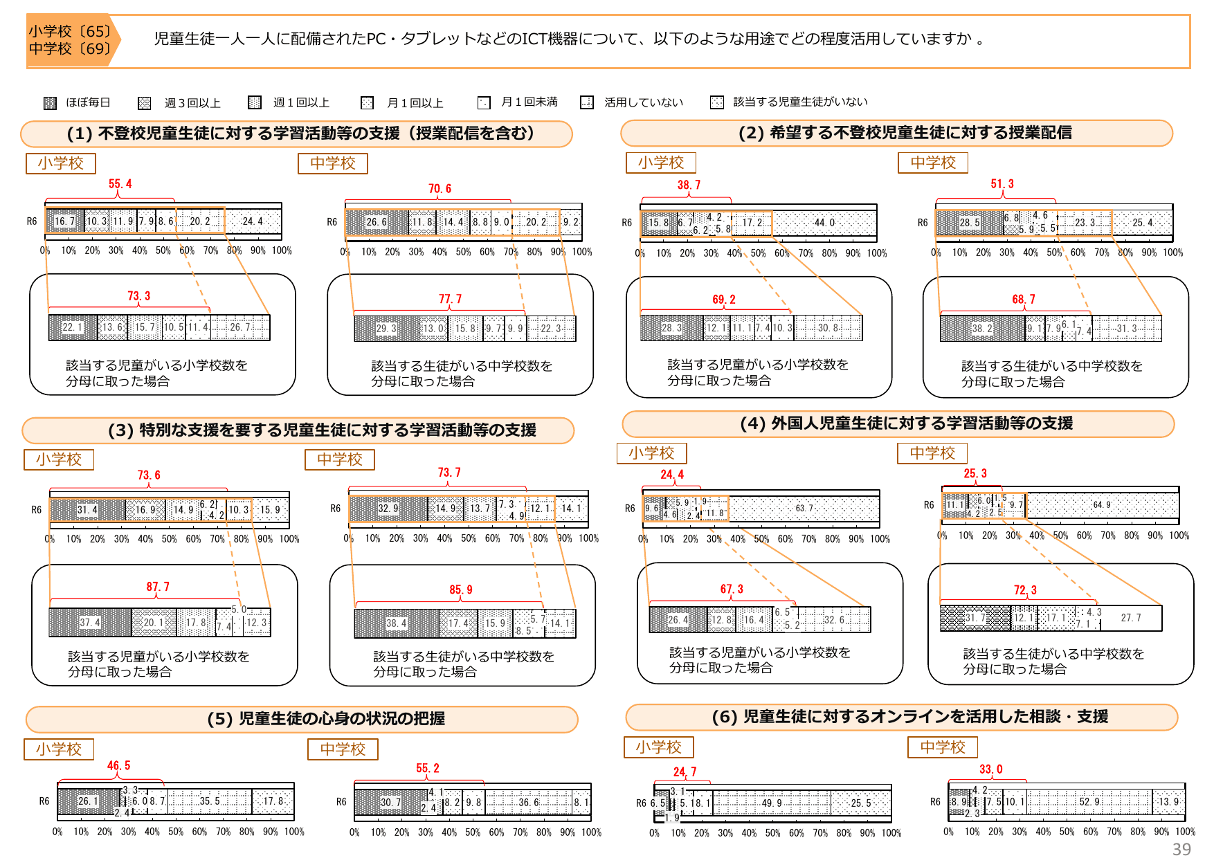 令和6年度 全国学力・学習状況調査 結果概要