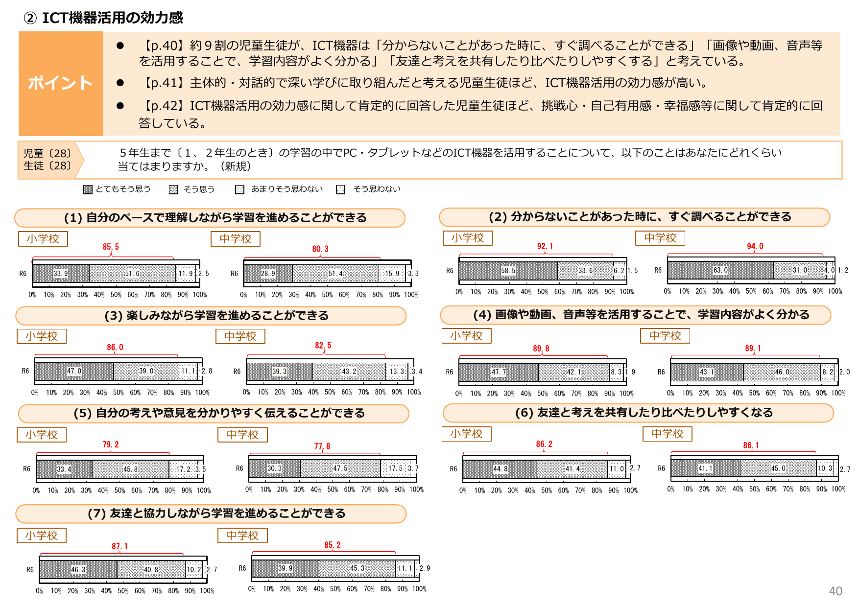 令和6年度 全国学力・学習状況調査 結果概要