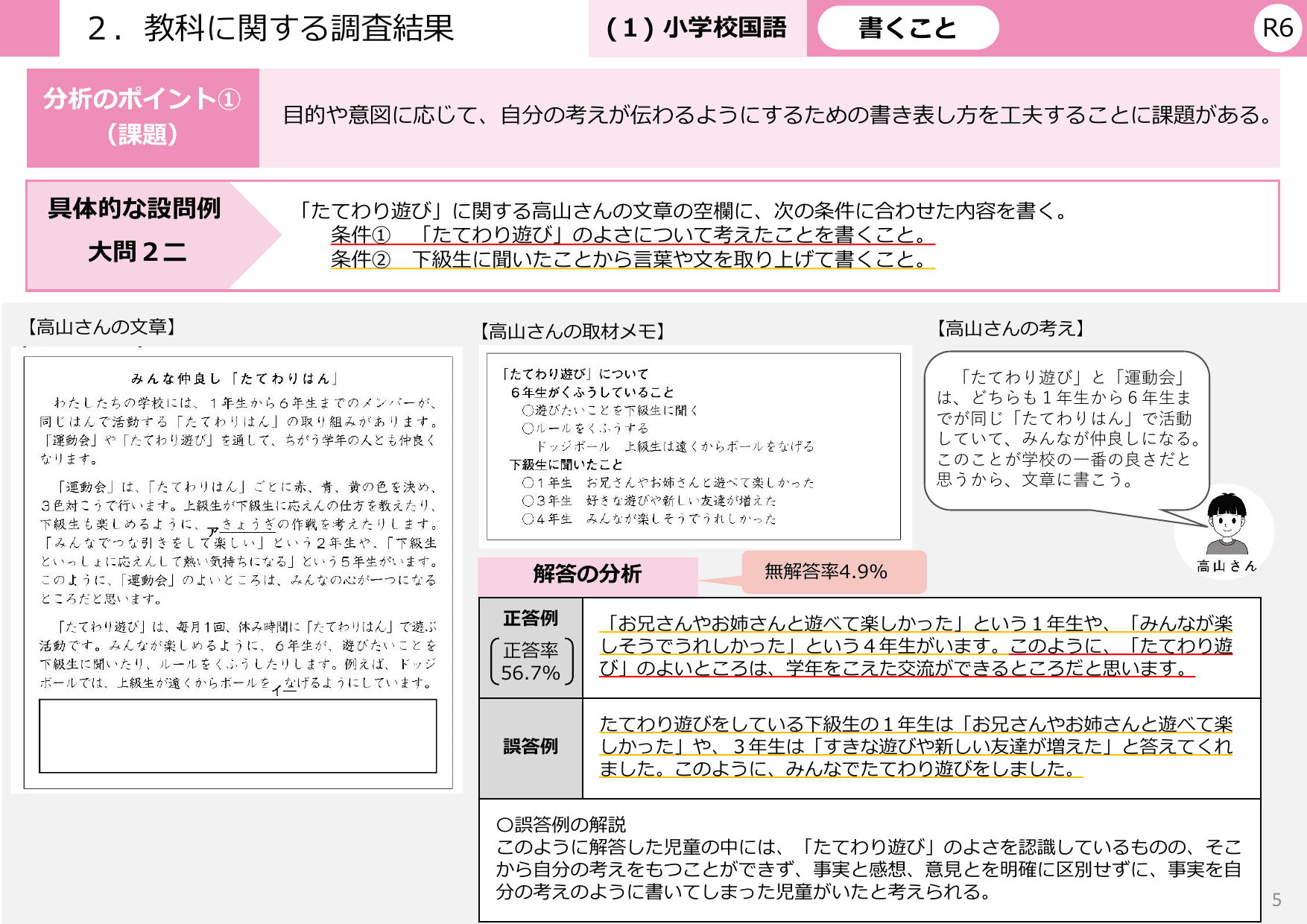 令和6年度 全国学力・学習状況調査 結果概要