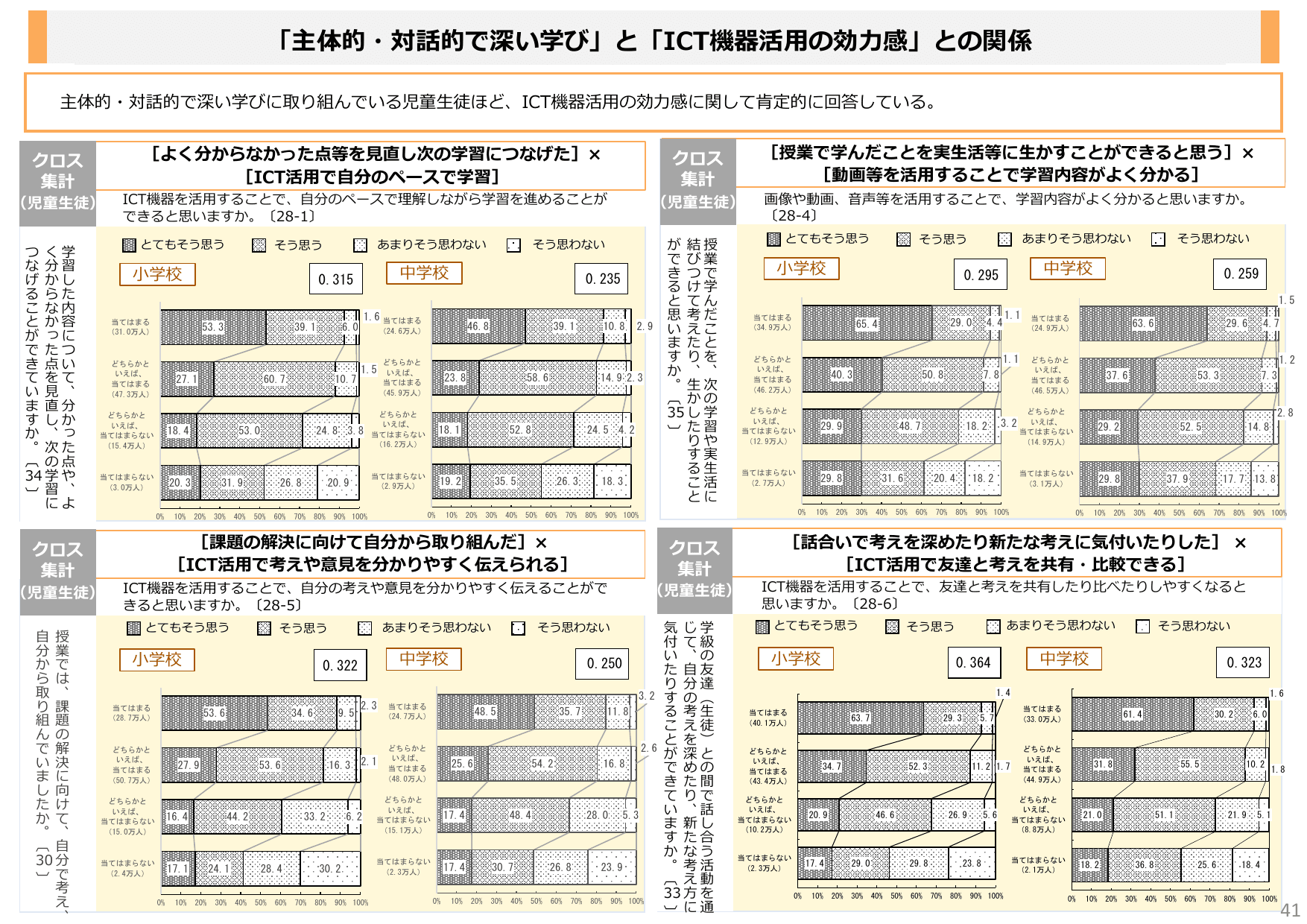 令和6年度 全国学力・学習状況調査 結果概要