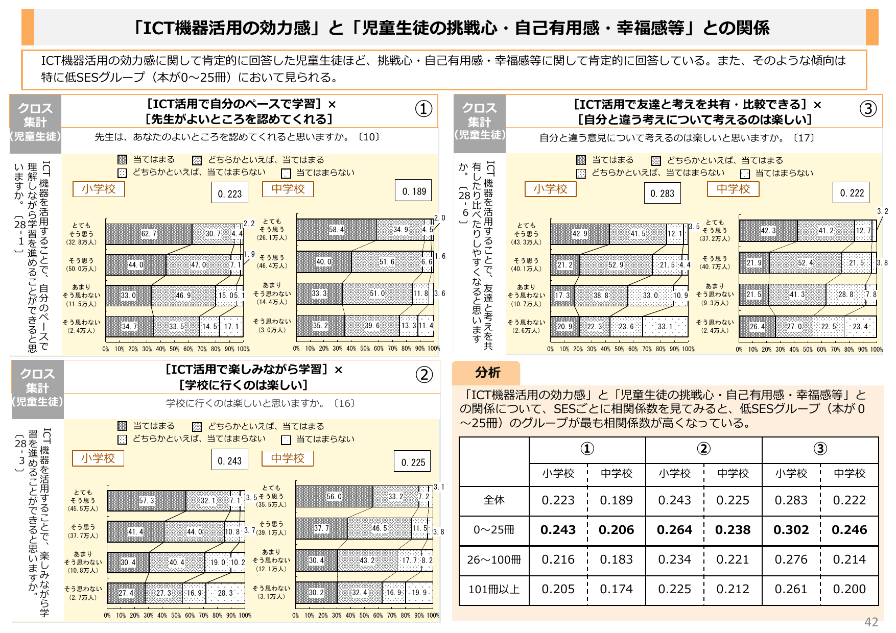 令和6年度 全国学力・学習状況調査 結果概要