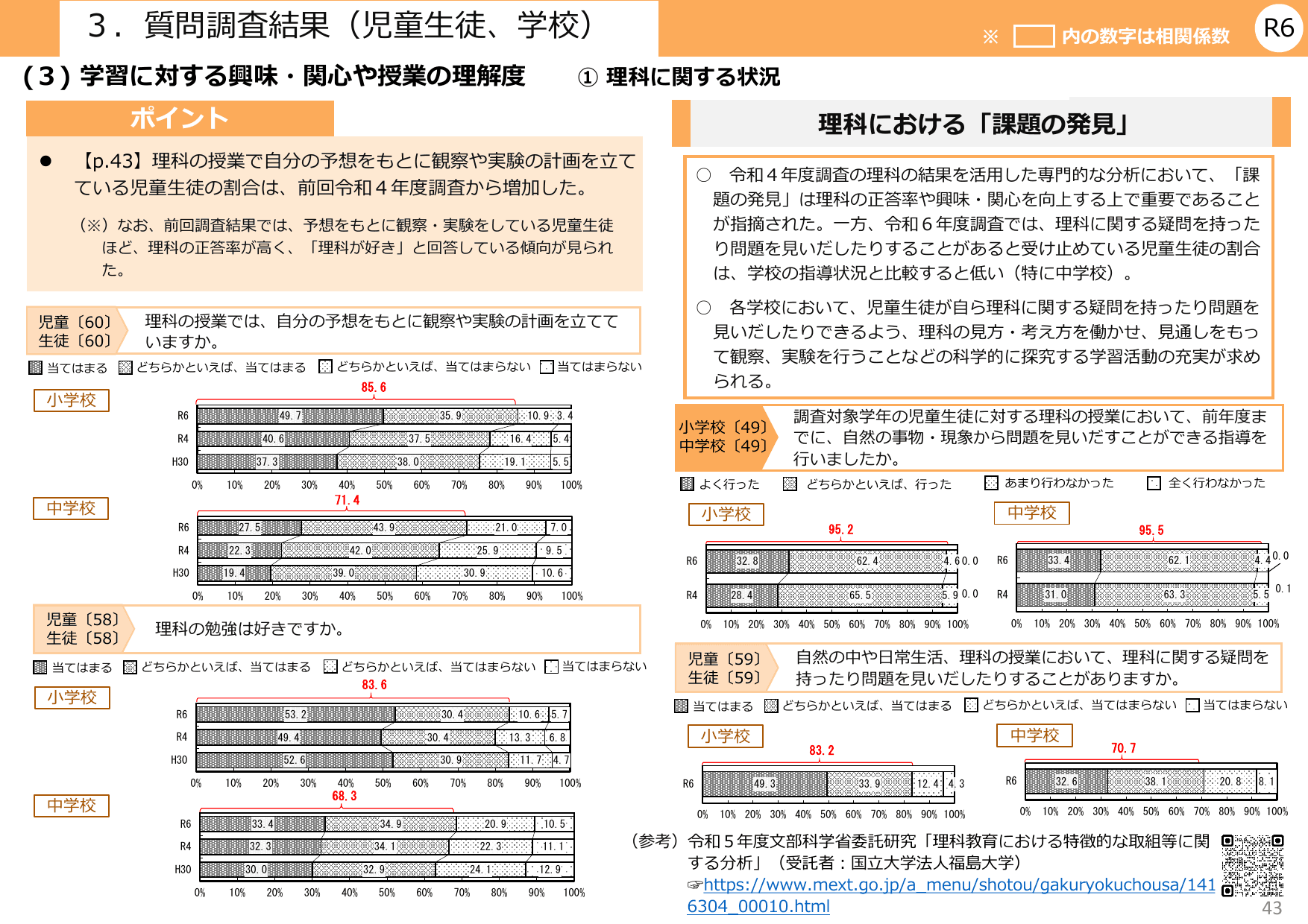 令和6年度 全国学力・学習状況調査 結果概要