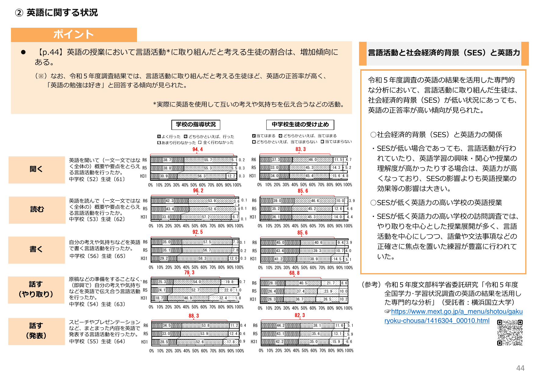 令和6年度 全国学力・学習状況調査 結果概要