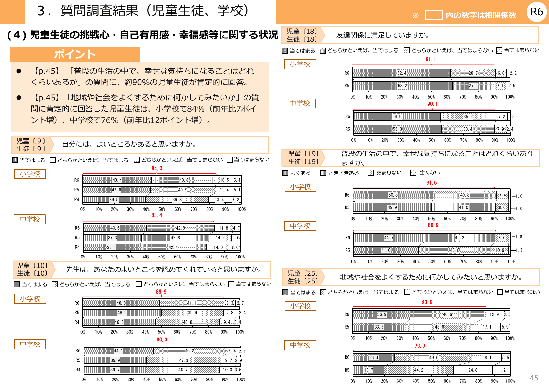 令和6年度 全国学力・学習状況調査 結果概要