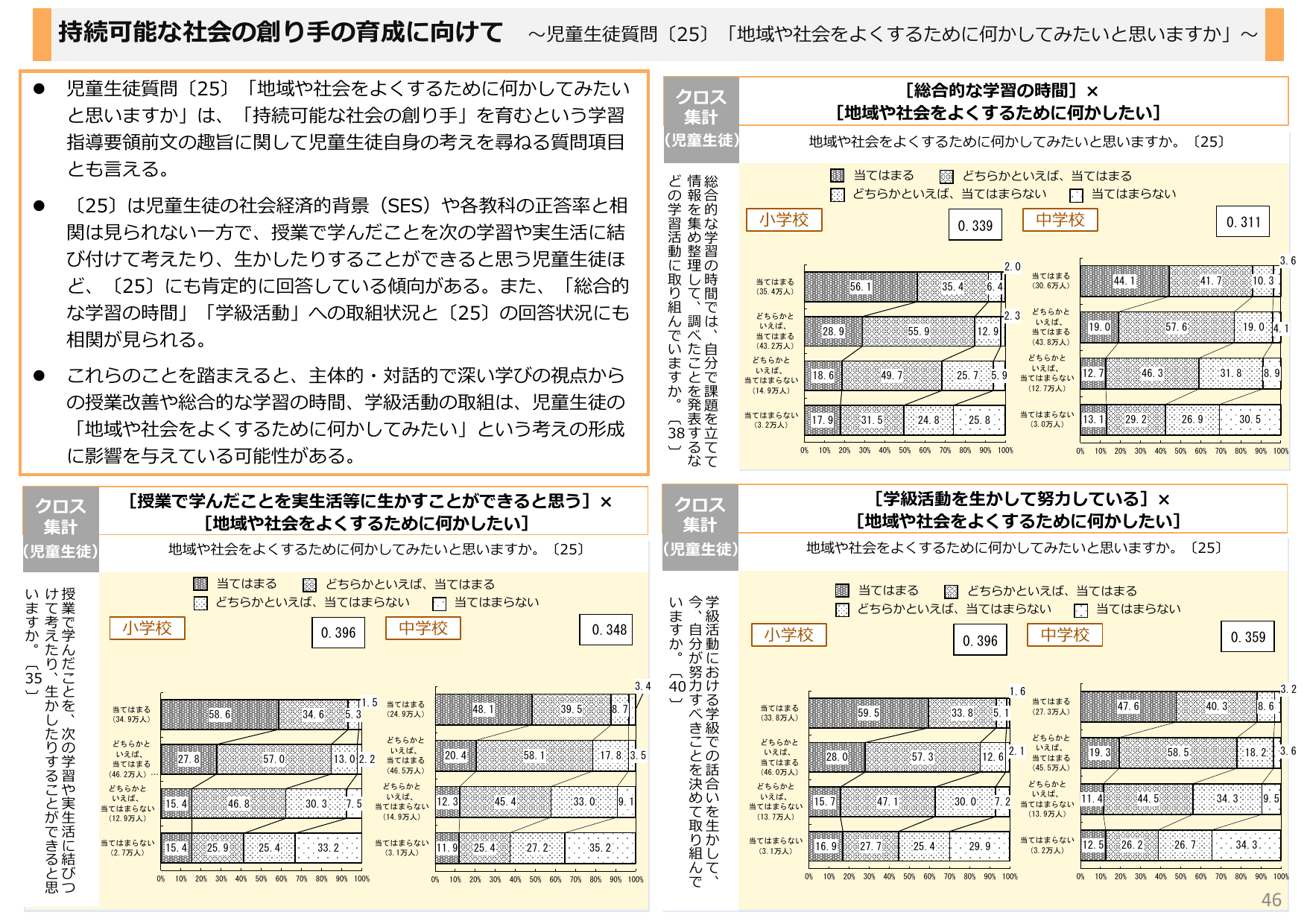 令和6年度 全国学力・学習状況調査 結果概要