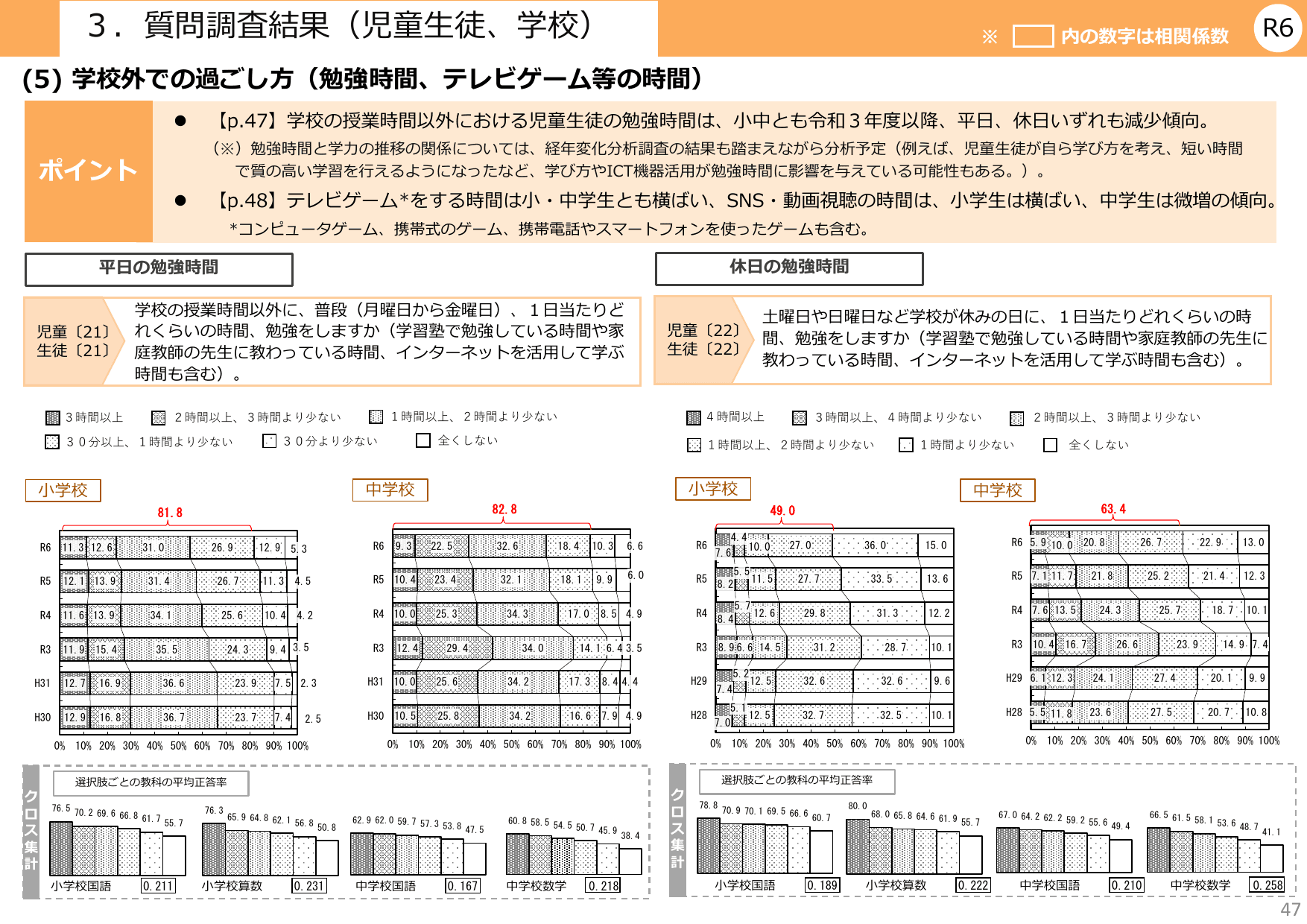 令和6年度 全国学力・学習状況調査 結果概要