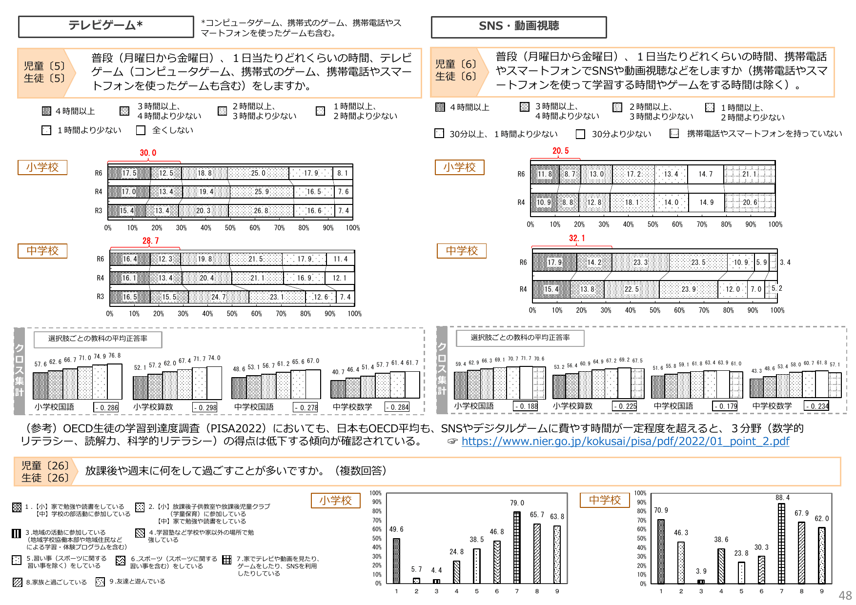 令和6年度 全国学力・学習状況調査 結果概要