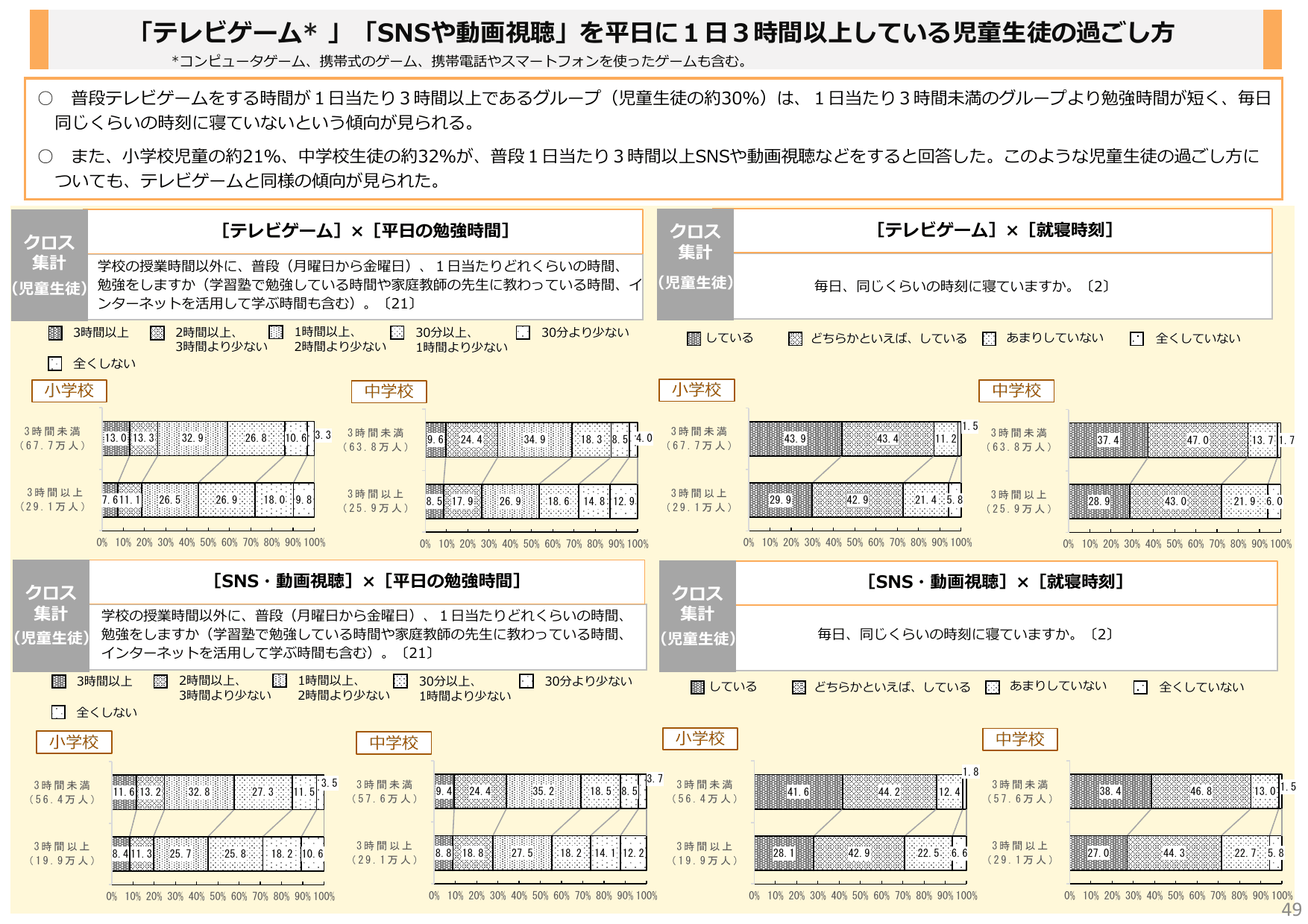令和6年度 全国学力・学習状況調査 結果概要