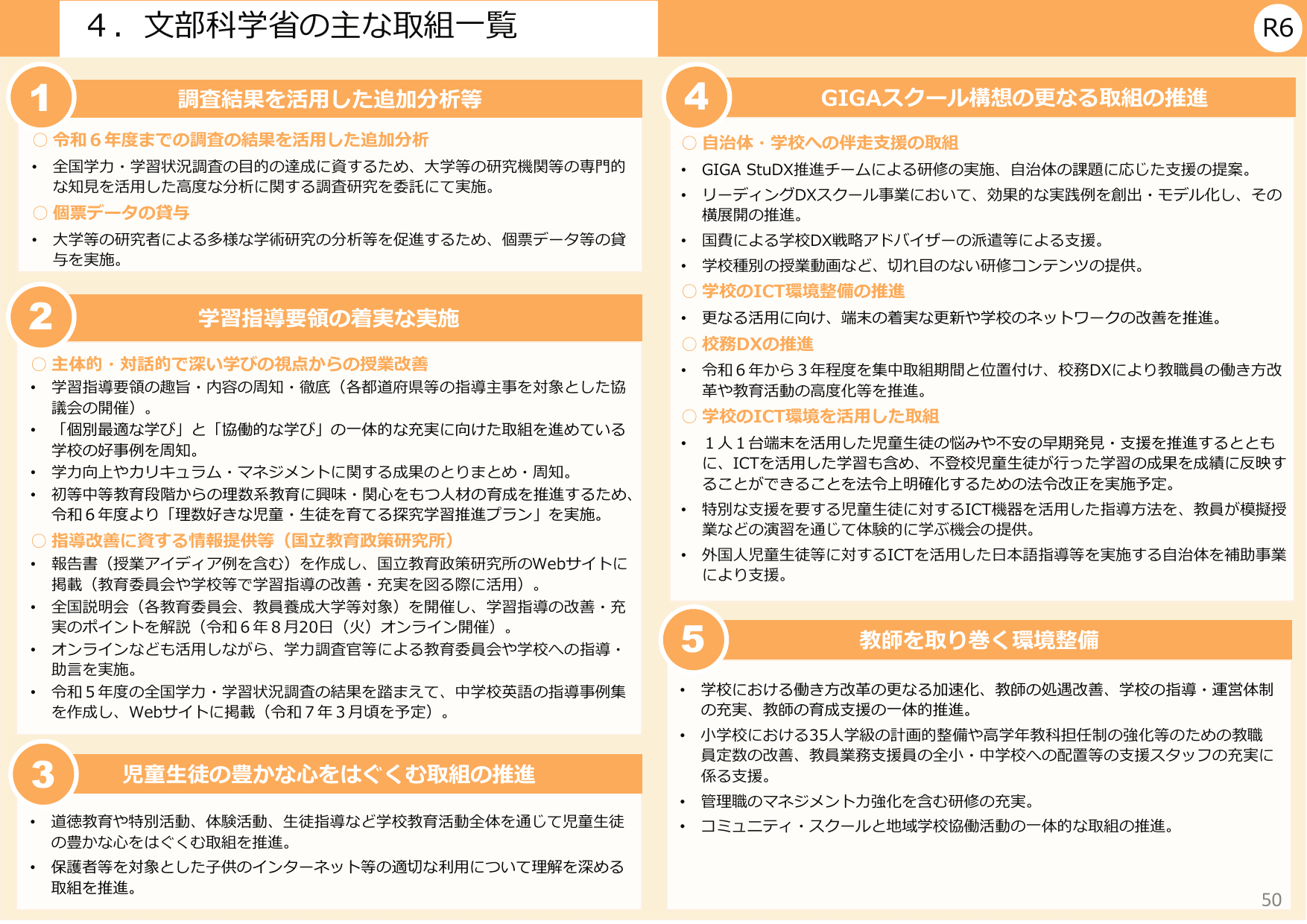 令和6年度 全国学力・学習状況調査 結果概要