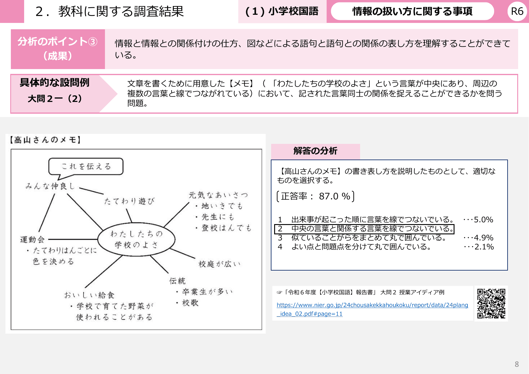 令和6年度 全国学力・学習状況調査 結果概要