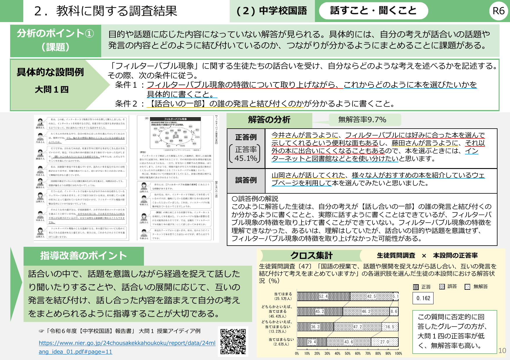 令和6年度 全国学力・学習状況調査 結果概要