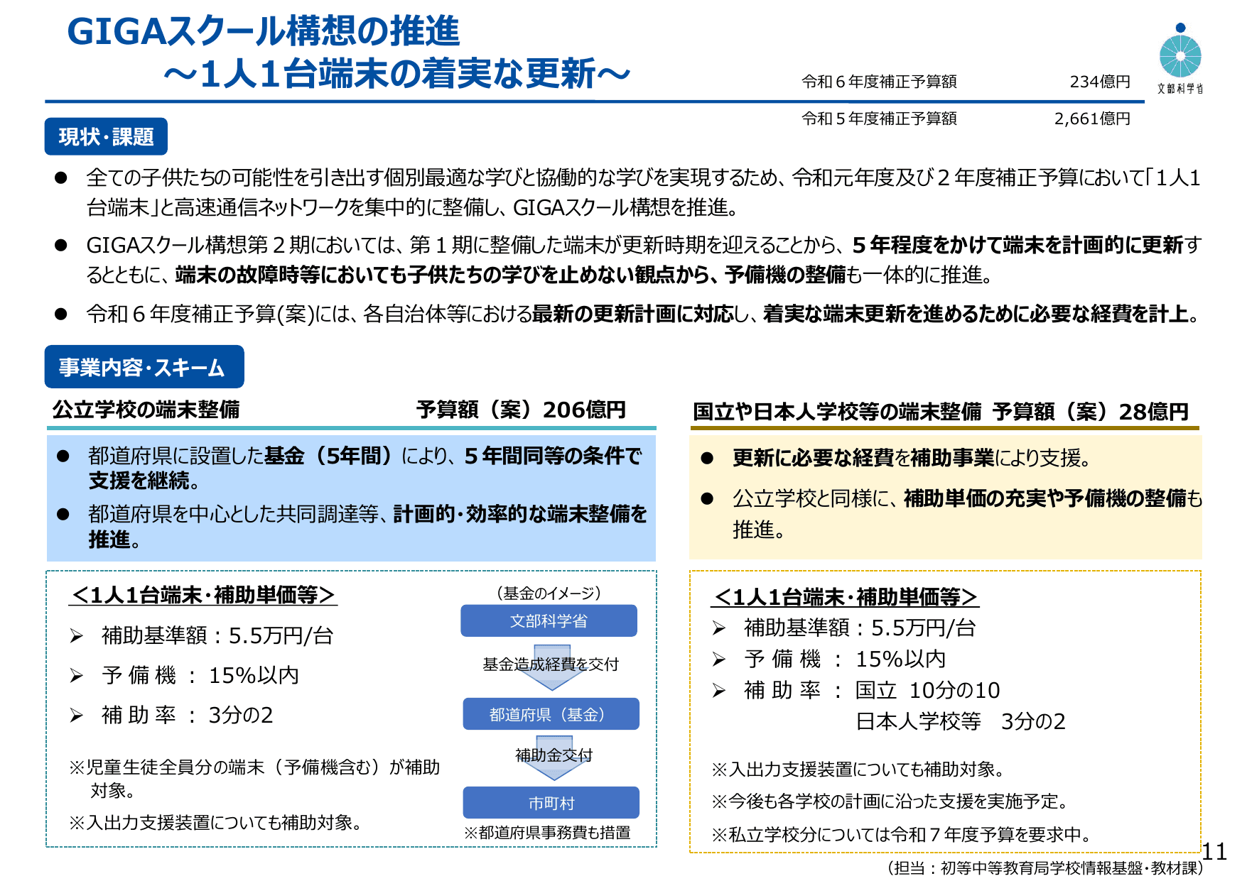 教育DX・GIGAスクール構想関係予算の内容