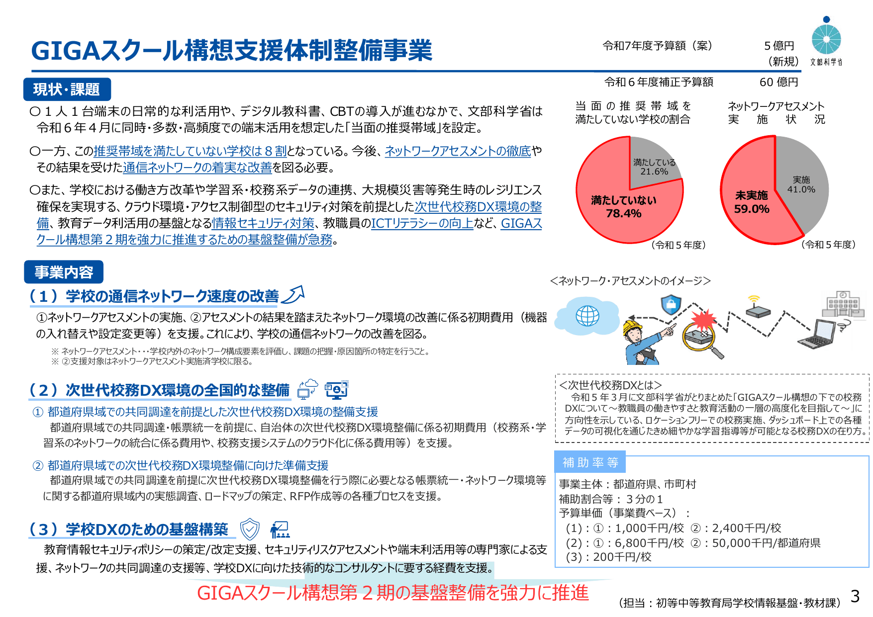 教育DX・GIGAスクール構想関係予算の内容