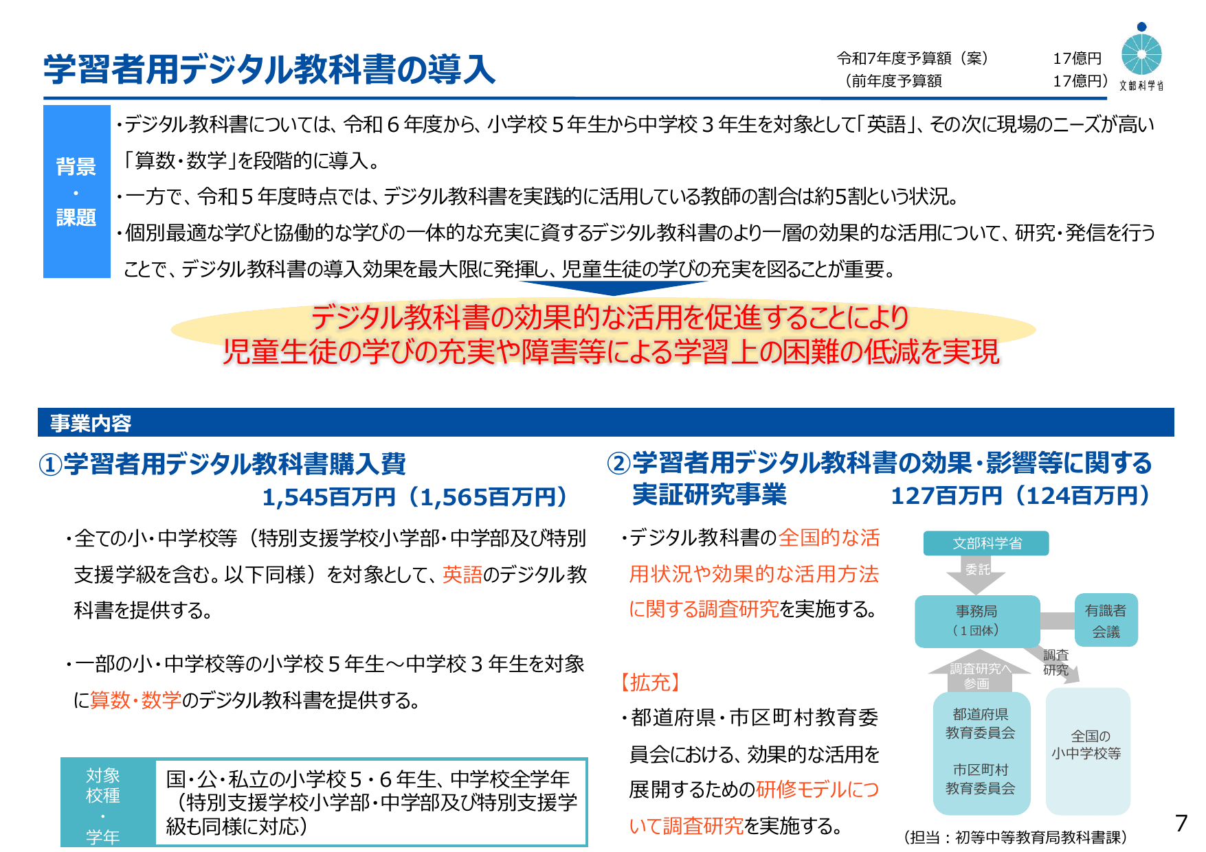 教育DX・GIGAスクール構想関係予算の内容