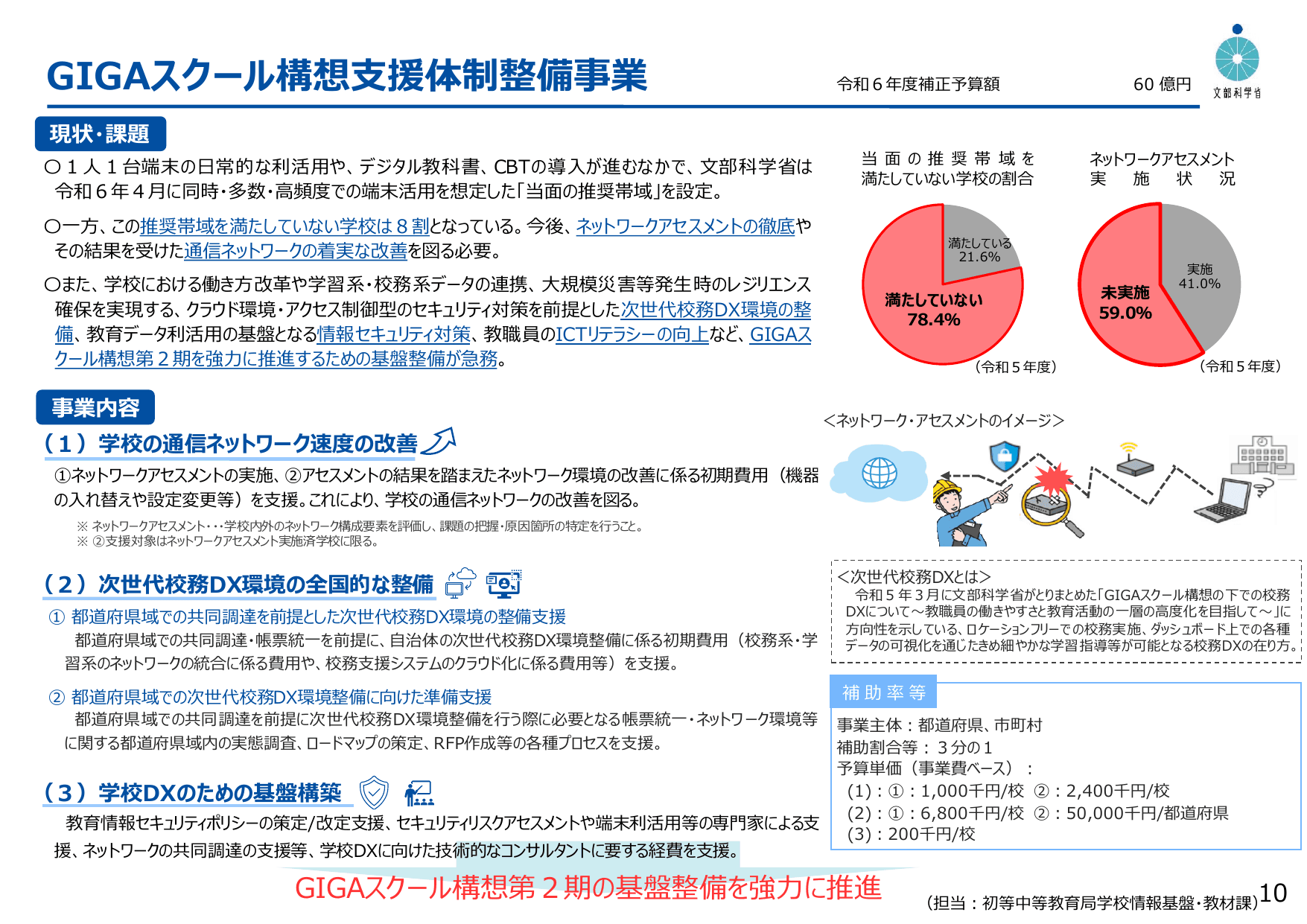 教育DX・GIGAスクール構想関係予算の内容