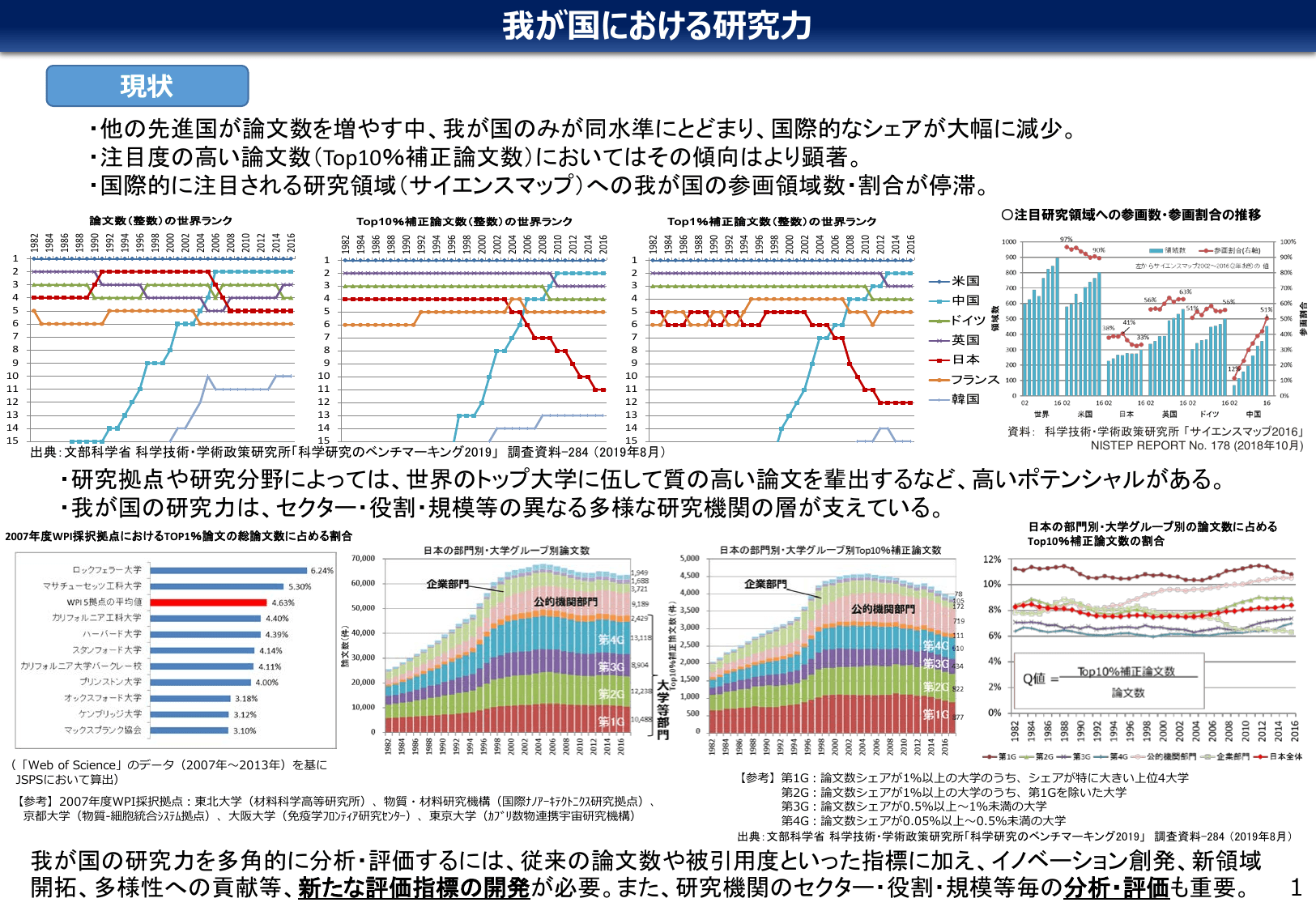 研究力強化・若手研究者支援総合パッケージ