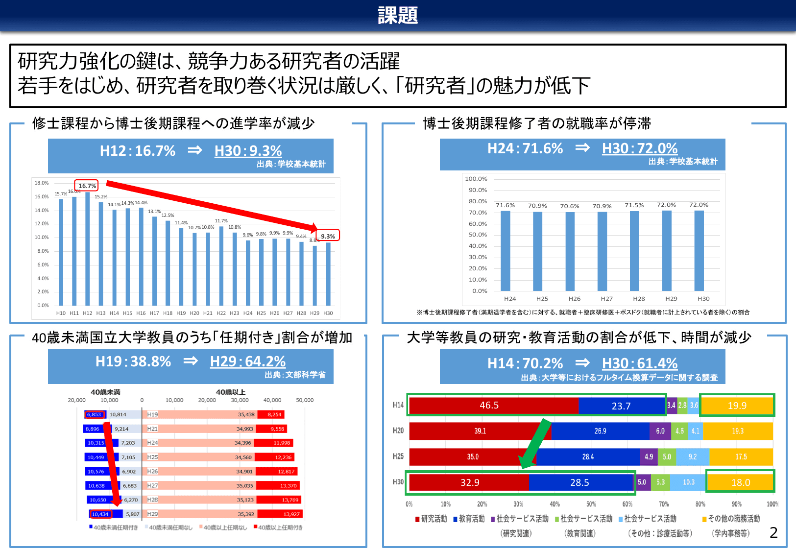 研究力強化・若手研究者支援総合パッケージ