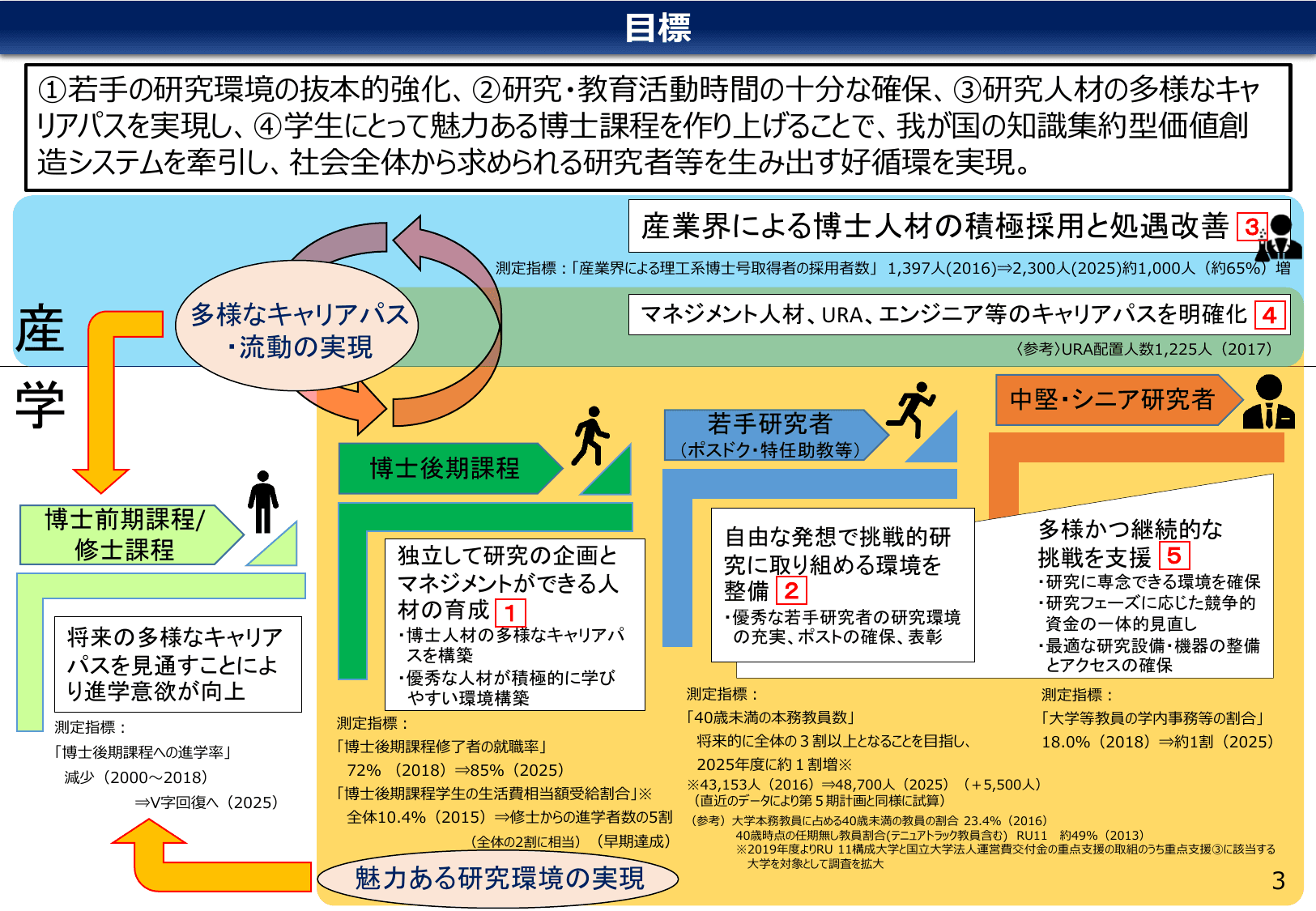 研究力強化・若手研究者支援総合パッケージ