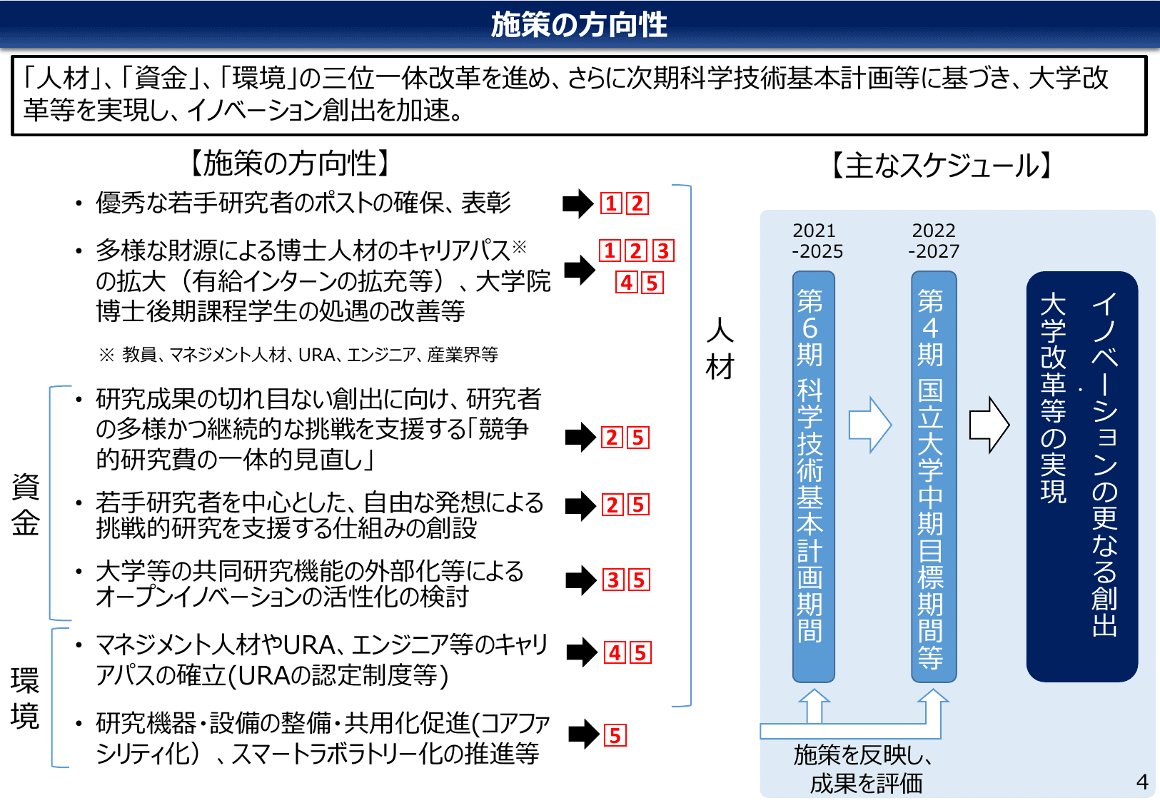 研究力強化・若手研究者支援総合パッケージ