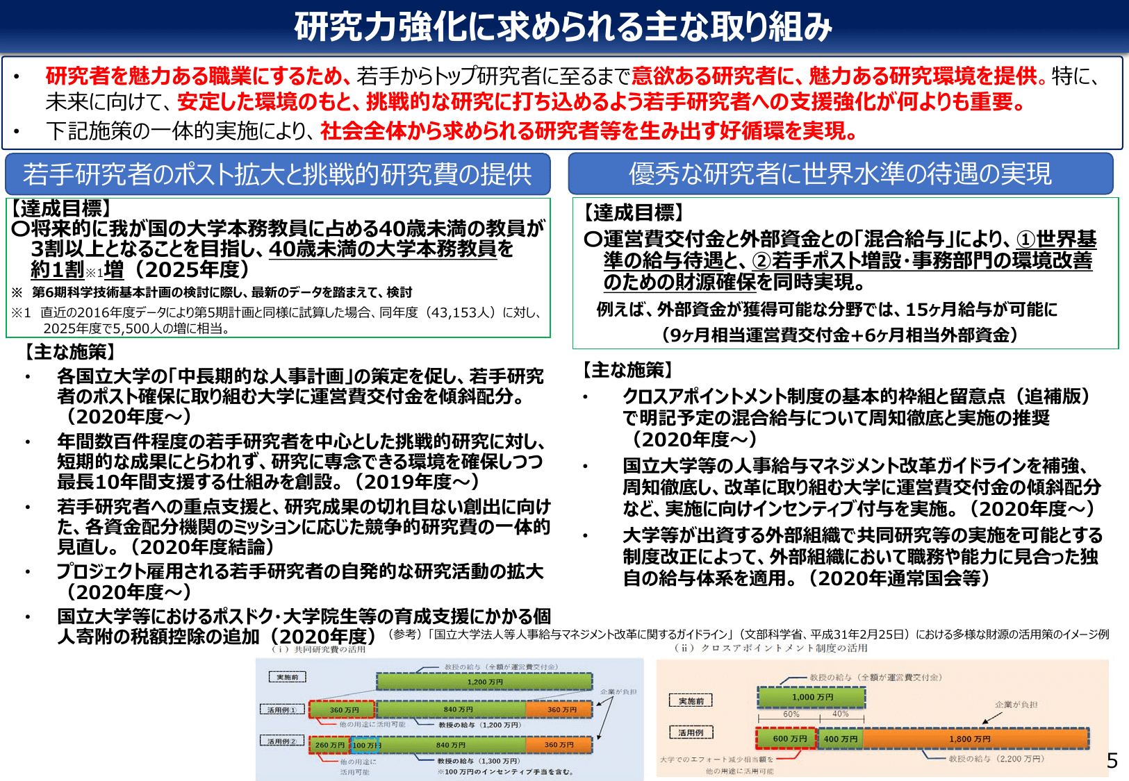 研究力強化・若手研究者支援総合パッケージ