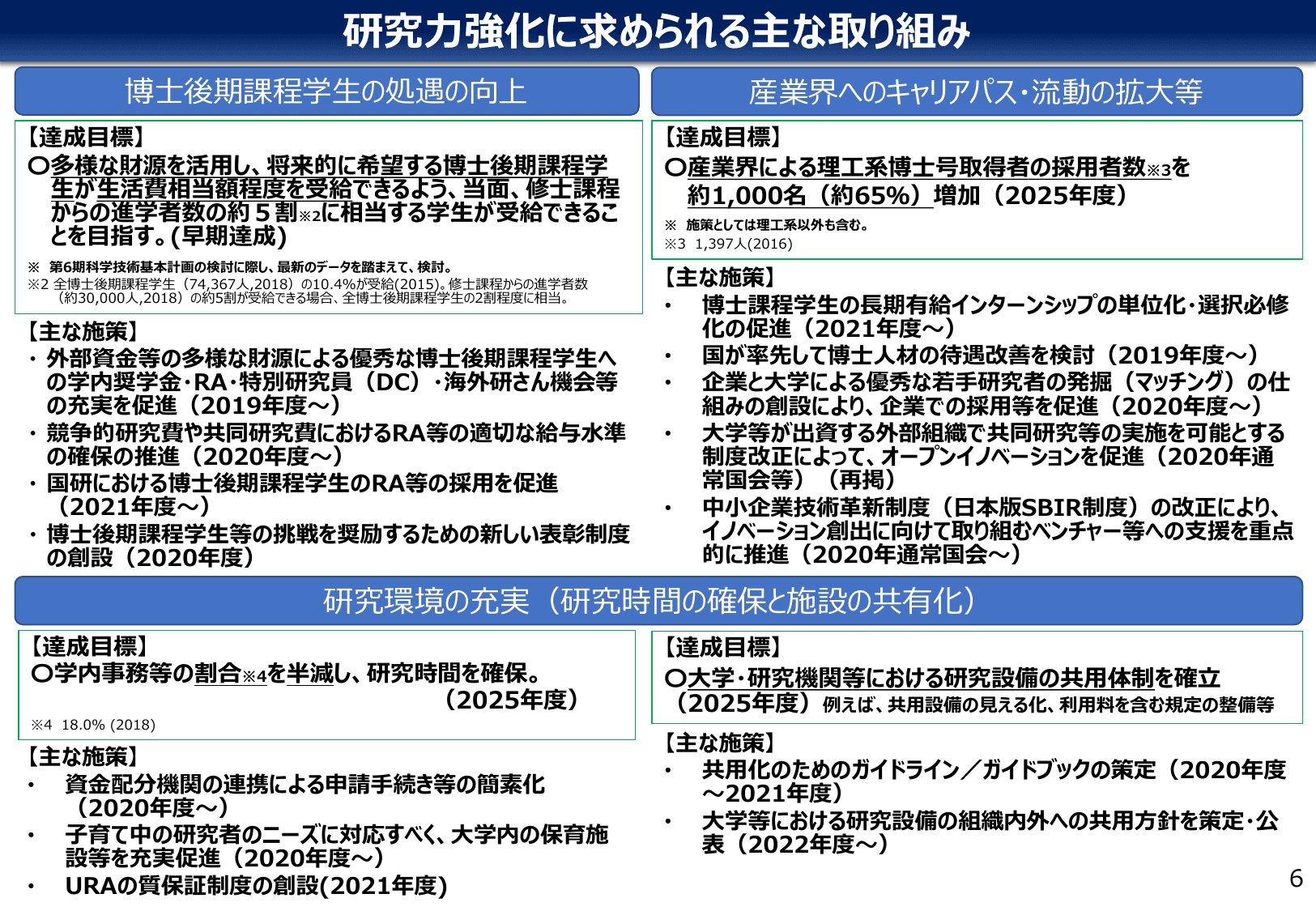 研究力強化・若手研究者支援総合パッケージ