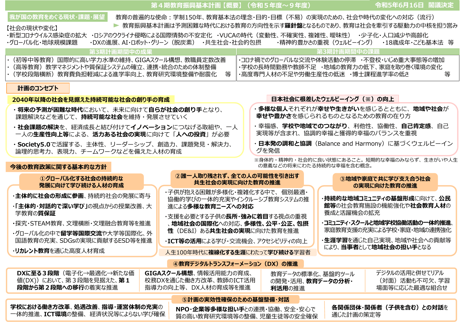 第4期教育振興基本計画（概要）