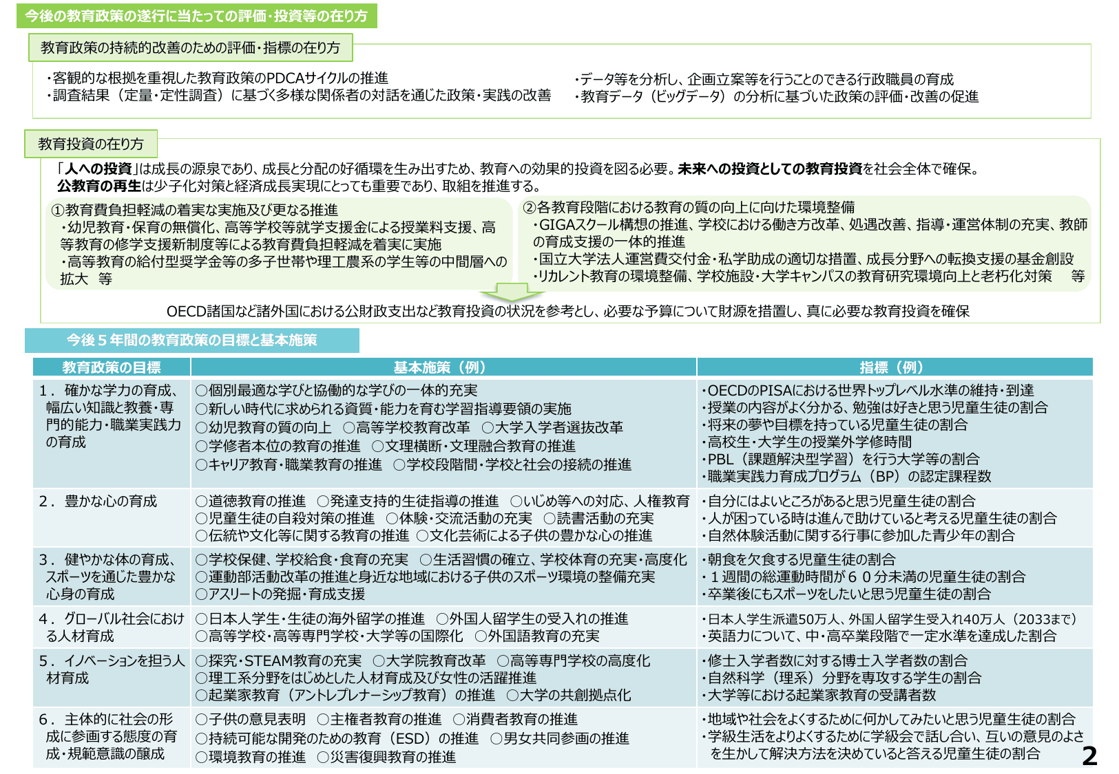 第4期教育振興基本計画（概要）