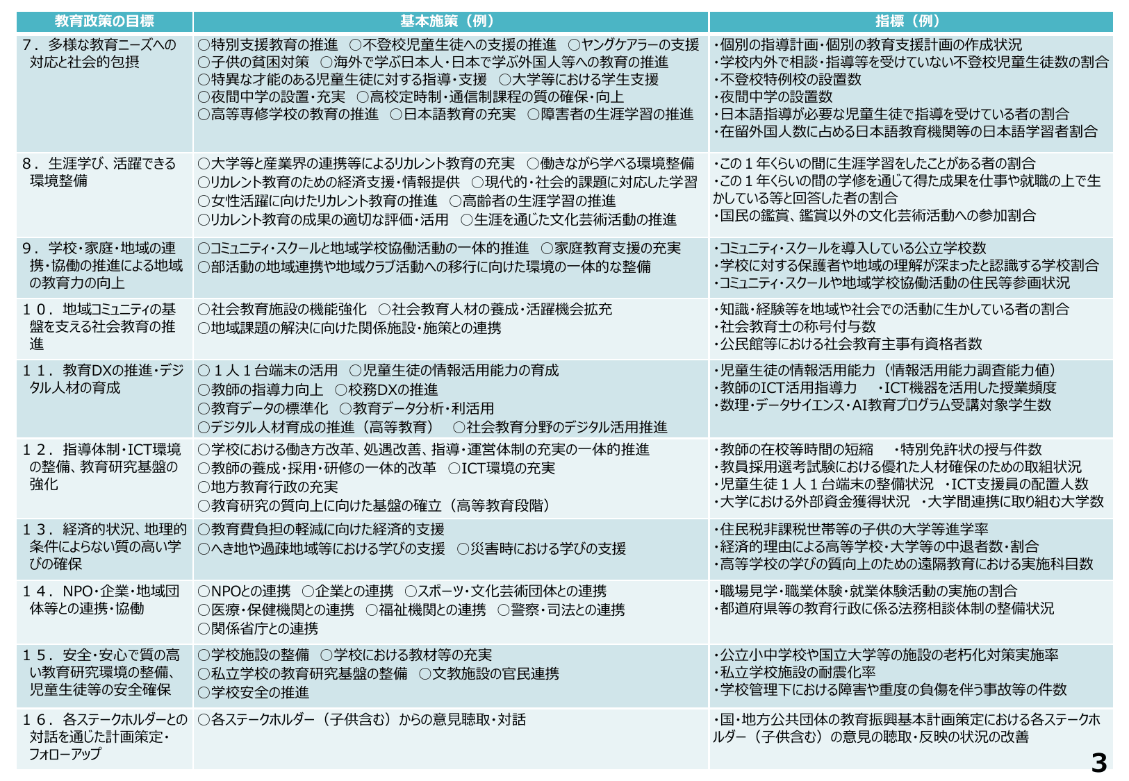 第4期教育振興基本計画（概要）
