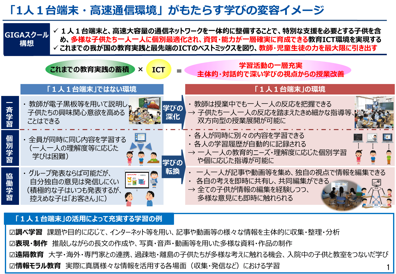 GIGAスクール構想について