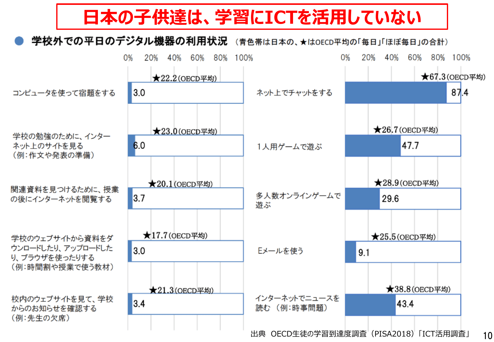 GIGAスクール構想について