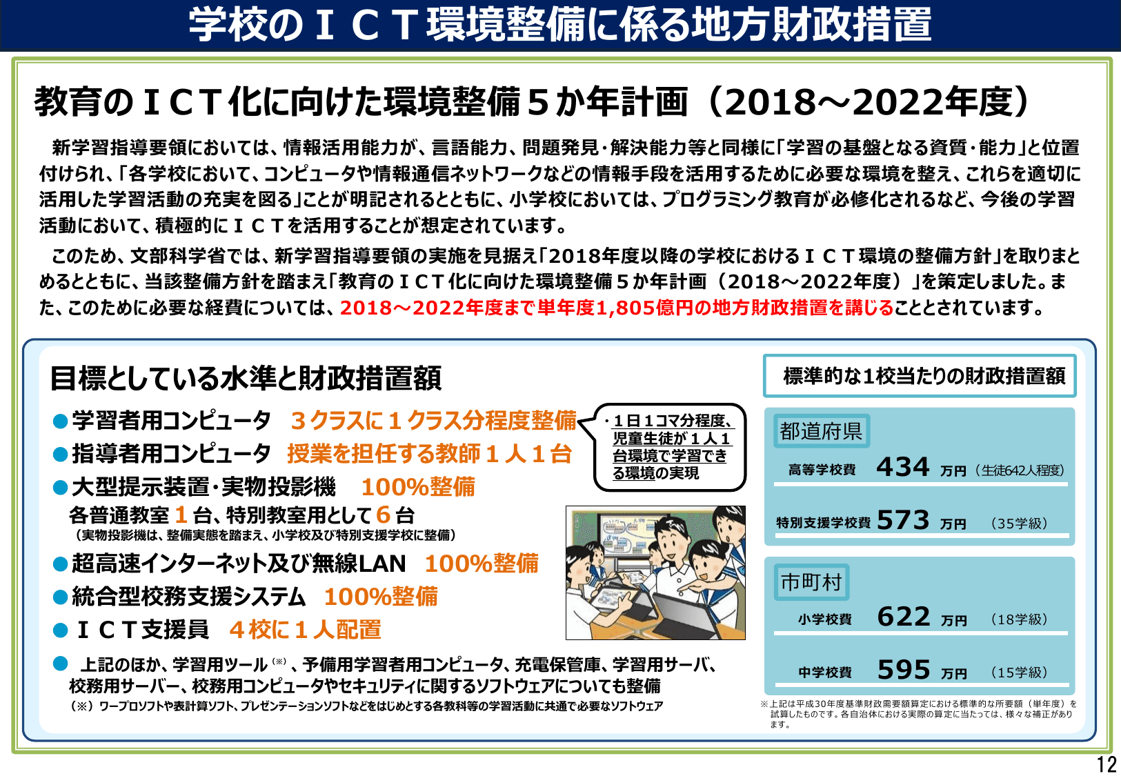 GIGAスクール構想について