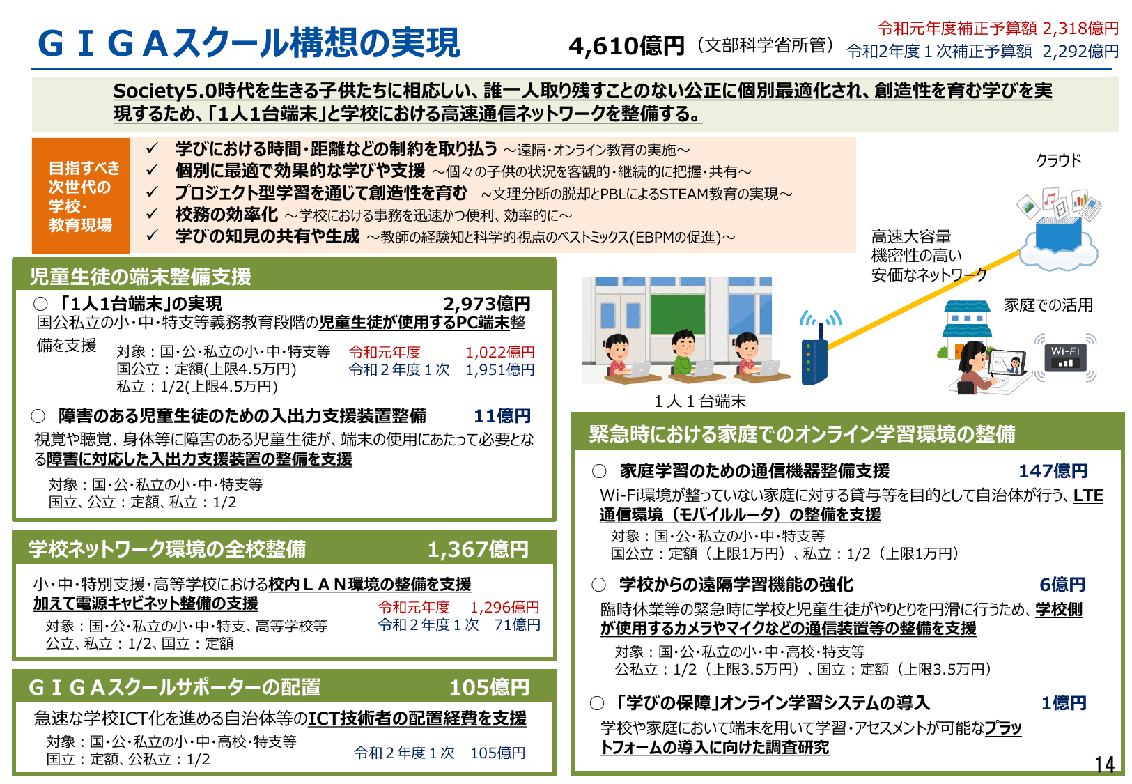 GIGAスクール構想について