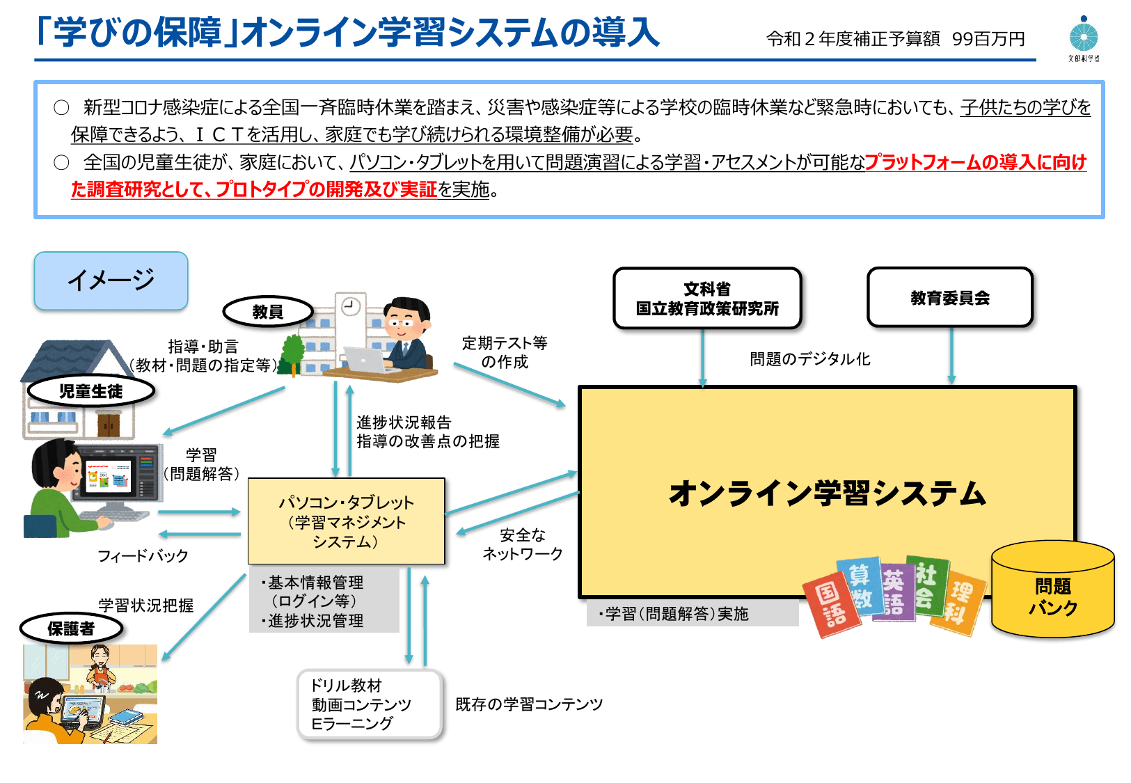 GIGAスクール構想について