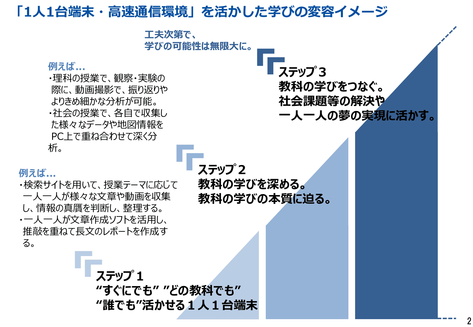 GIGAスクール構想について