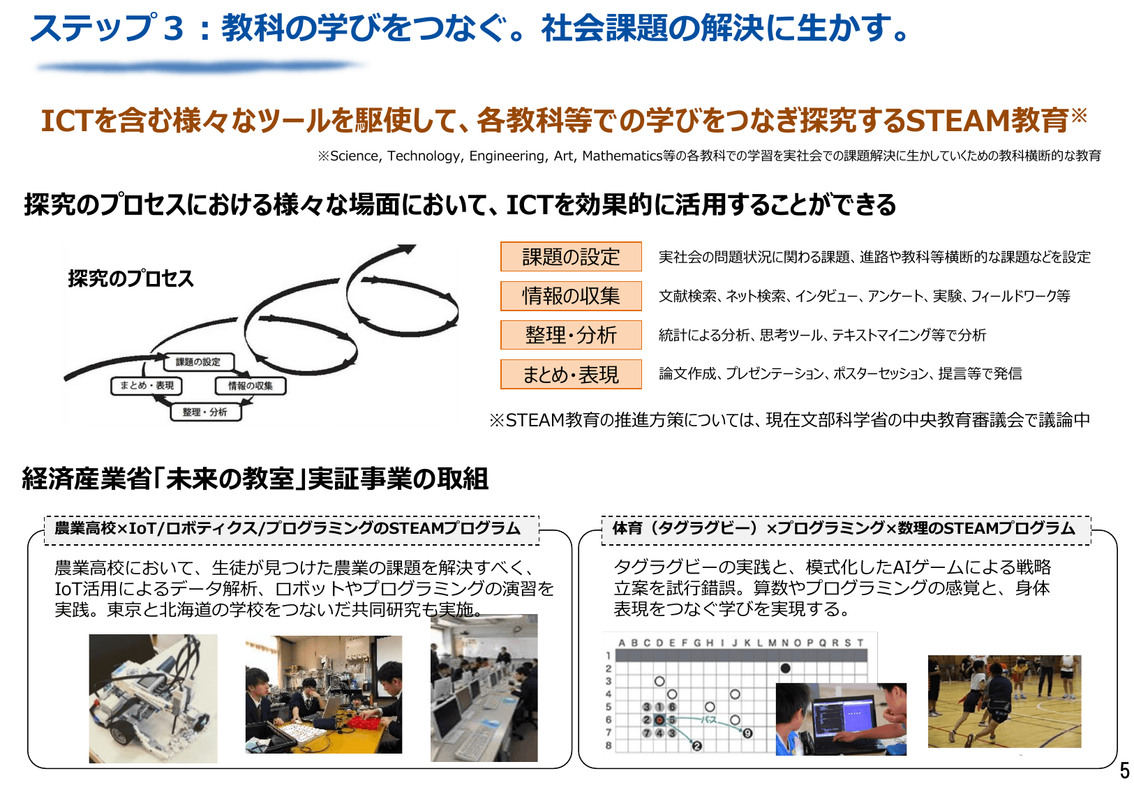 GIGAスクール構想について