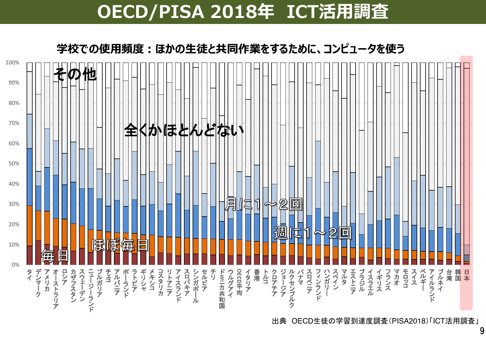 GIGAスクール構想について