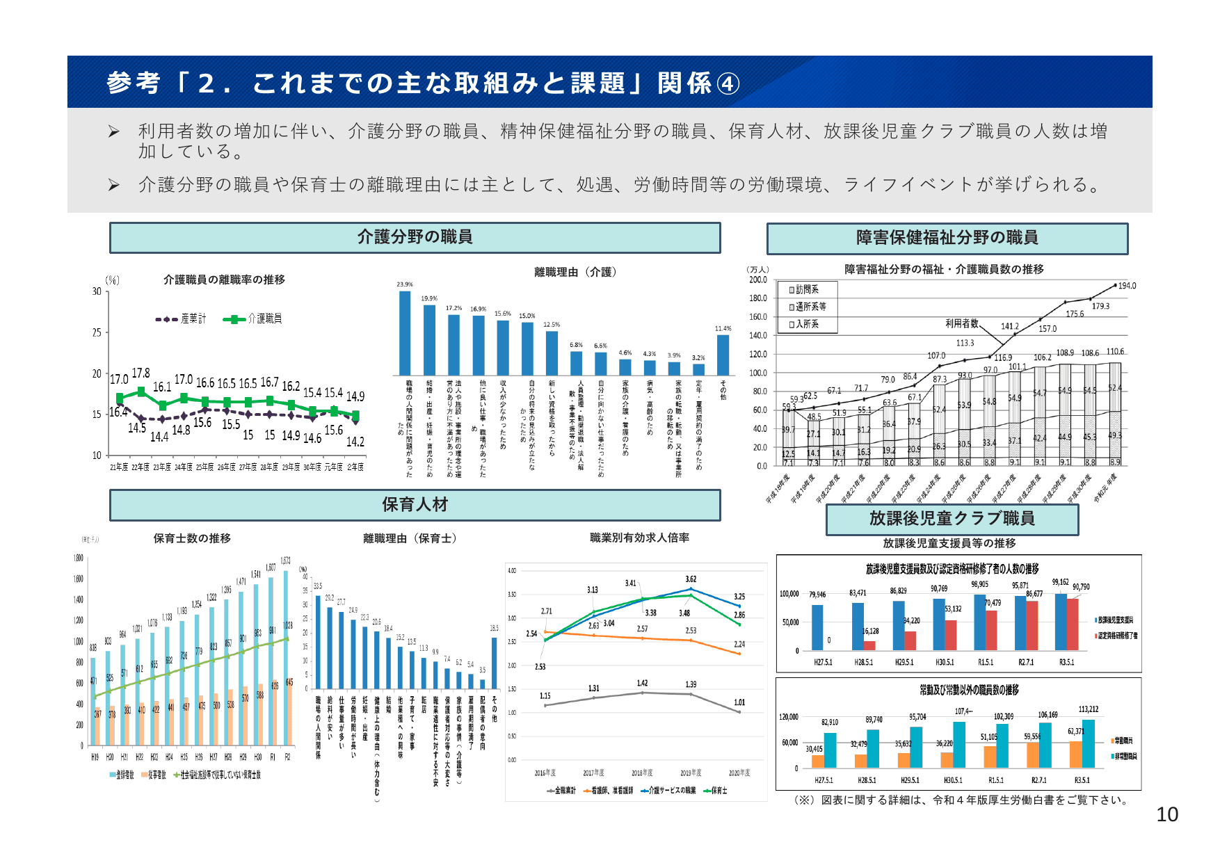 令和4年版 厚生労働白書（概要）